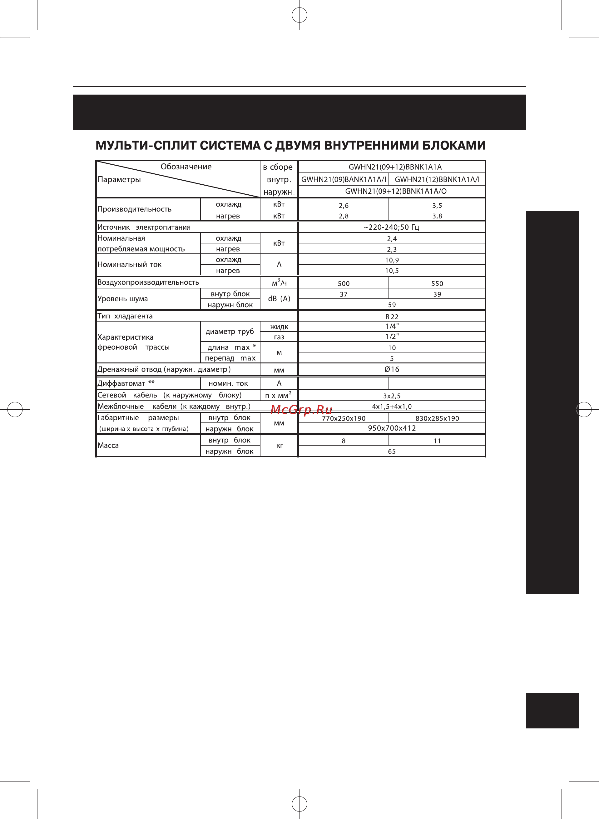 Gree MAGIC GWHN18BCNK1A1A Инструкция по эксплуатации онлайн [7/24] 48018