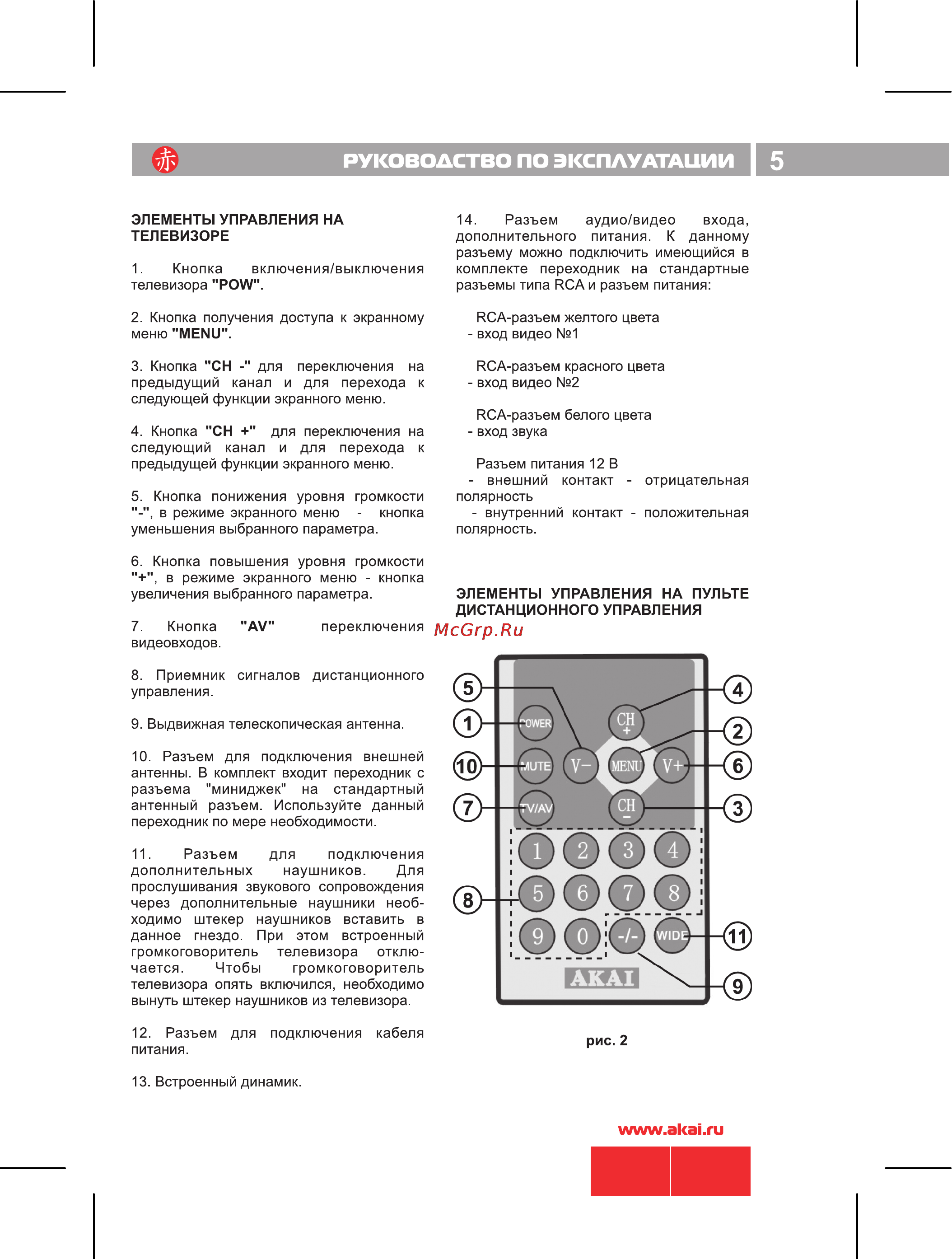Akai ACL-801 [6/13] Руководство по эксплуатации i 5