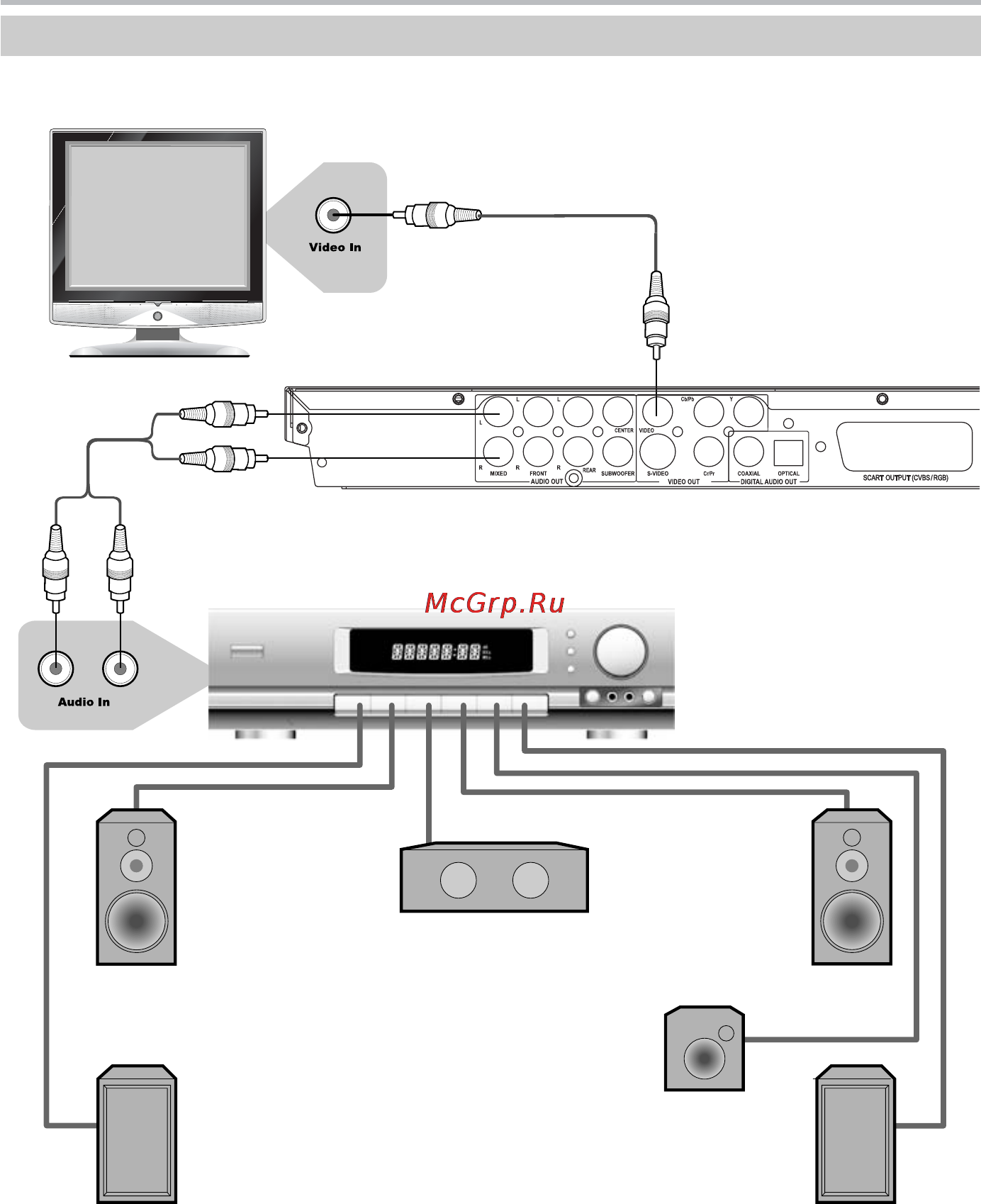 BBK DV968S [12/44] Подключение к усилителю с декодером dolby digital pro logic surround