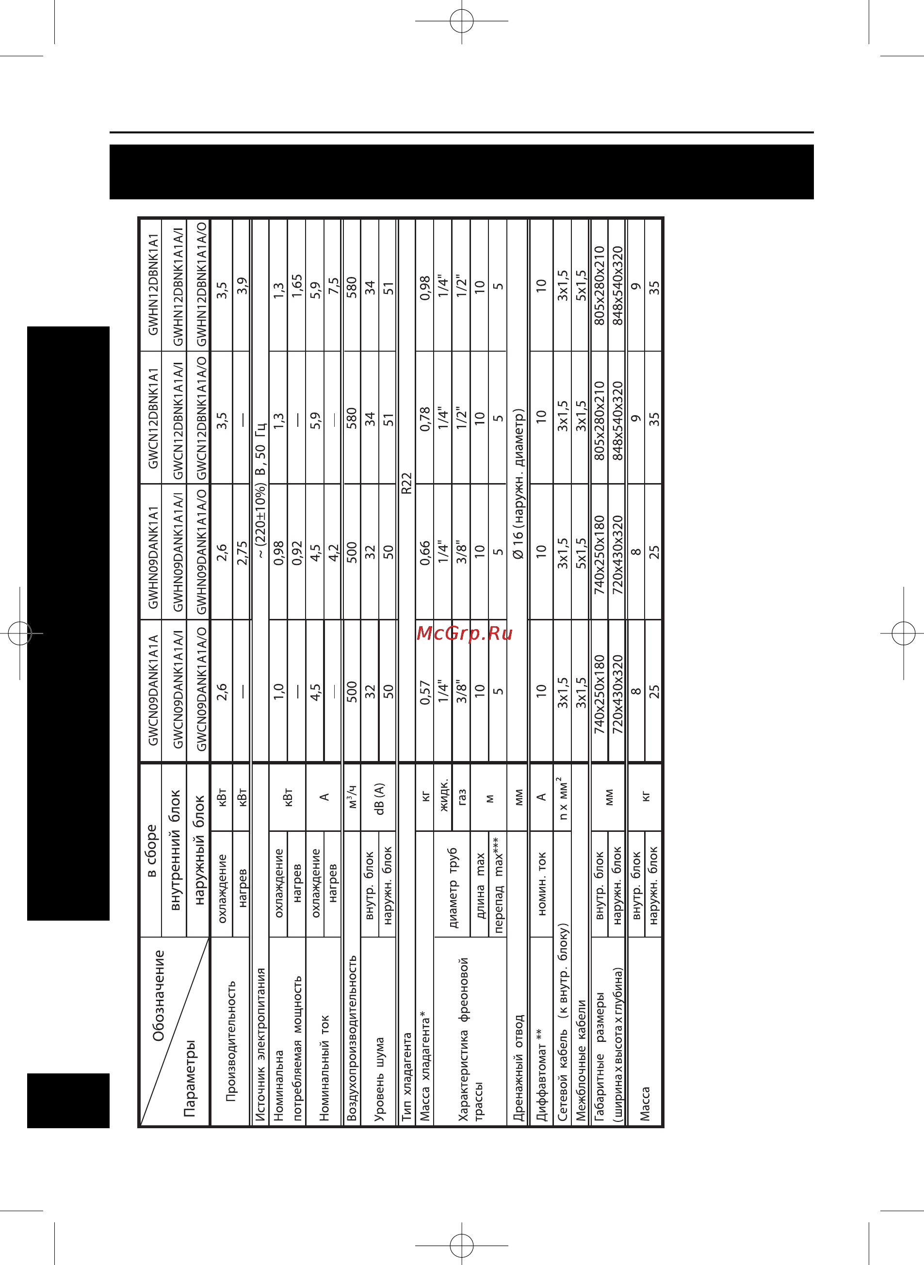 Gree GREEN LINE GWHN18DCNK1A1A [6/24] Технические характеристики