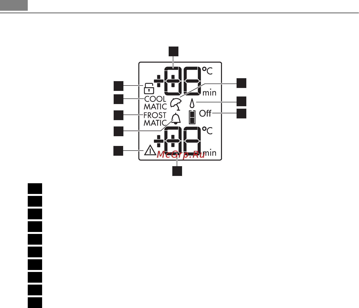AEG S83600CMM0 [9/30] Дисплей