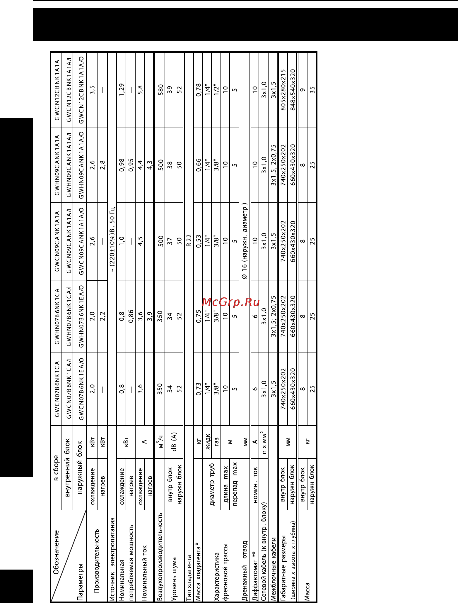 Gree GOLDEN PEAK GWHN24B5NK1RA [6/24] Технические характеристики