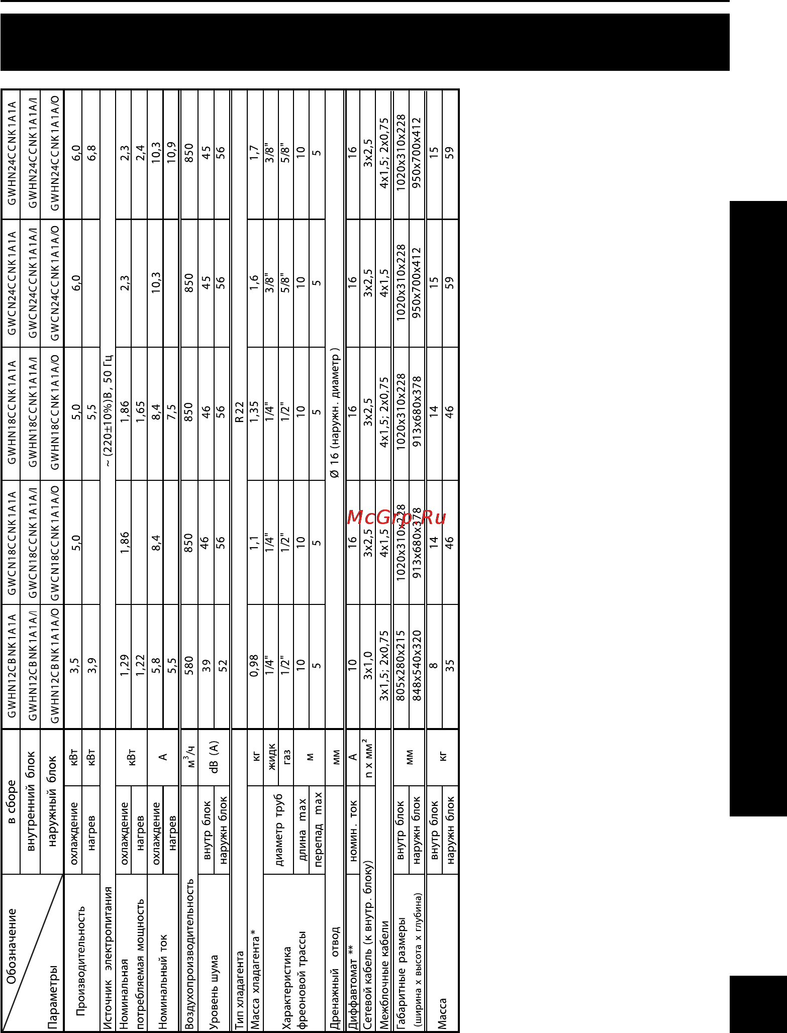 Gree GOLDEN PEAK GWHN24B5NK1RA [7/24] Технические характеристики