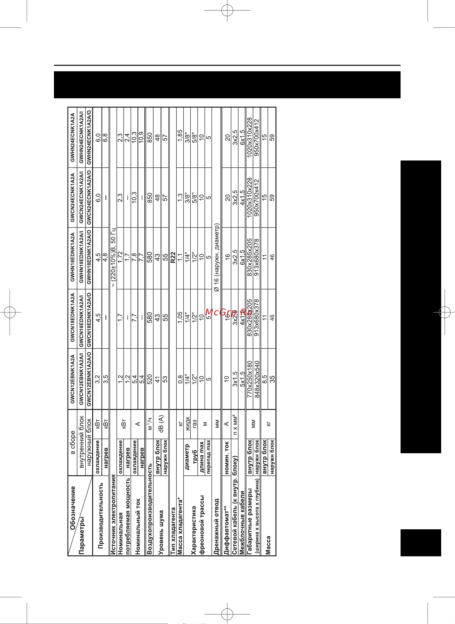 Gree HUMMER GWHN24ECNK1A2A [7/24] Руководство по эксплуатации