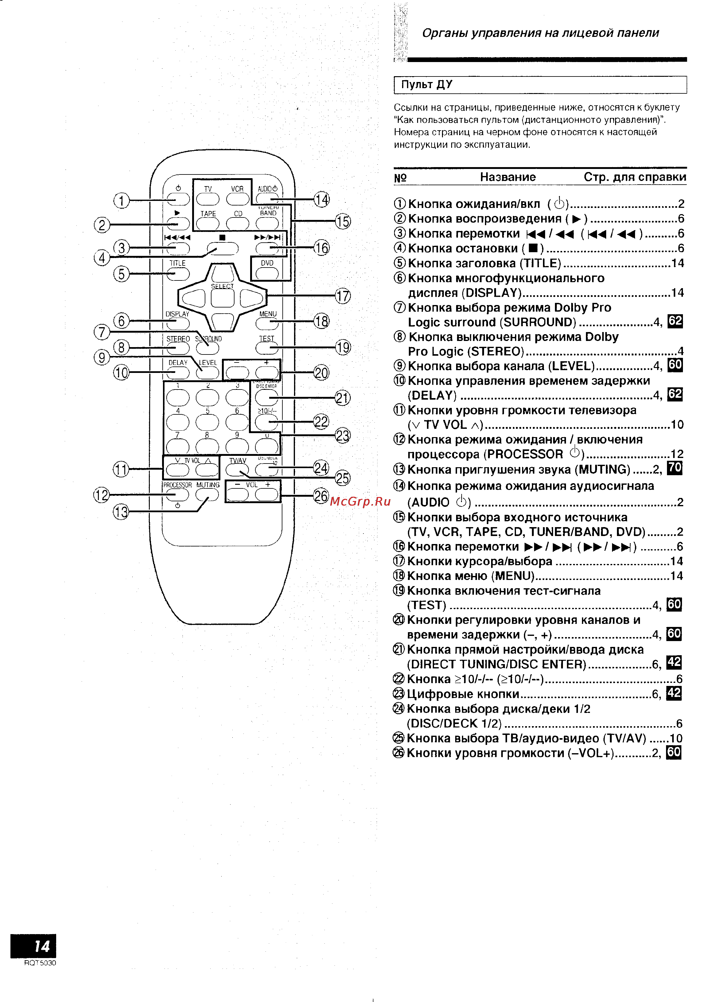 Technics SA-AX7 Инструкция по эксплуатации онлайн [7/40] 48093