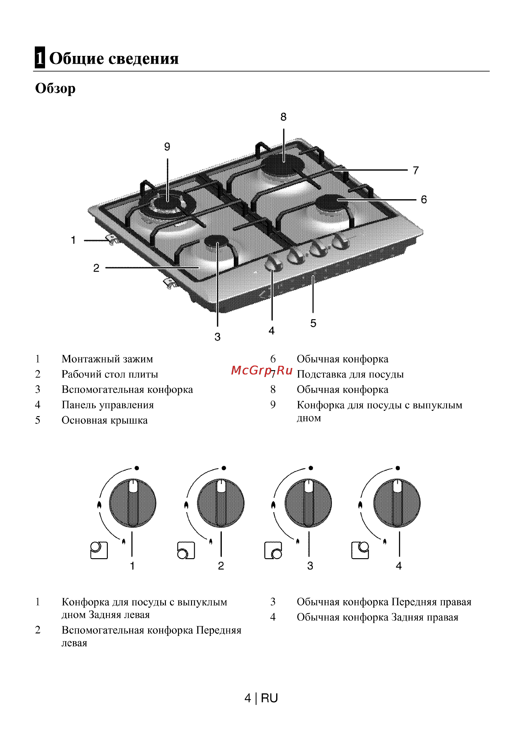 Beko HIG 64223 SX [5/20] Общие сведения