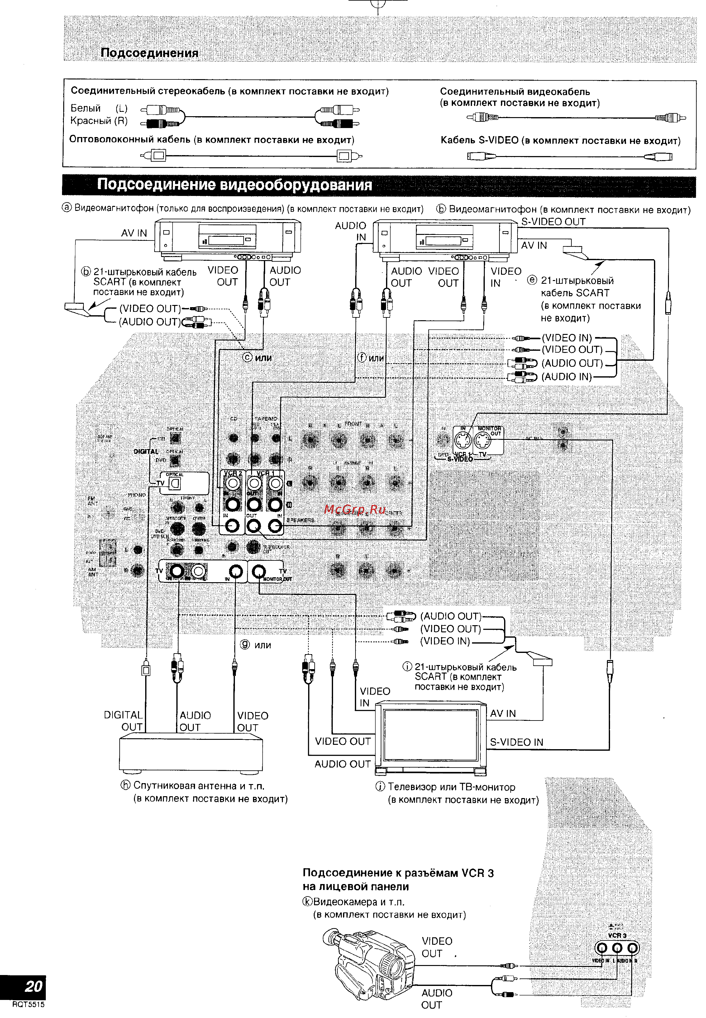 Technics SA-DA10 [10/54] Подсоединение видеооборудования