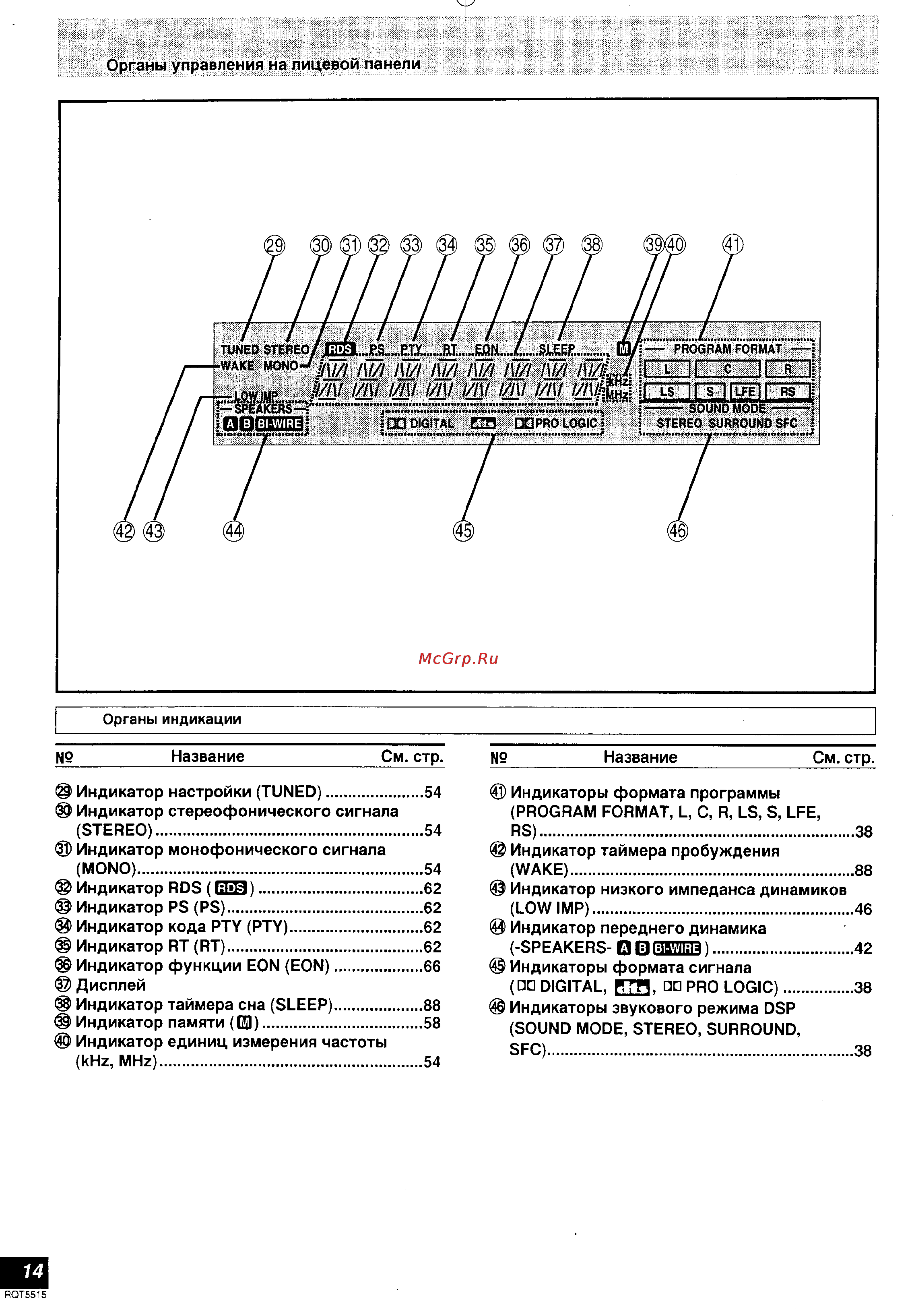 Technics SA-DA8 Инструкция по эксплуатации онлайн [7/54] 48194