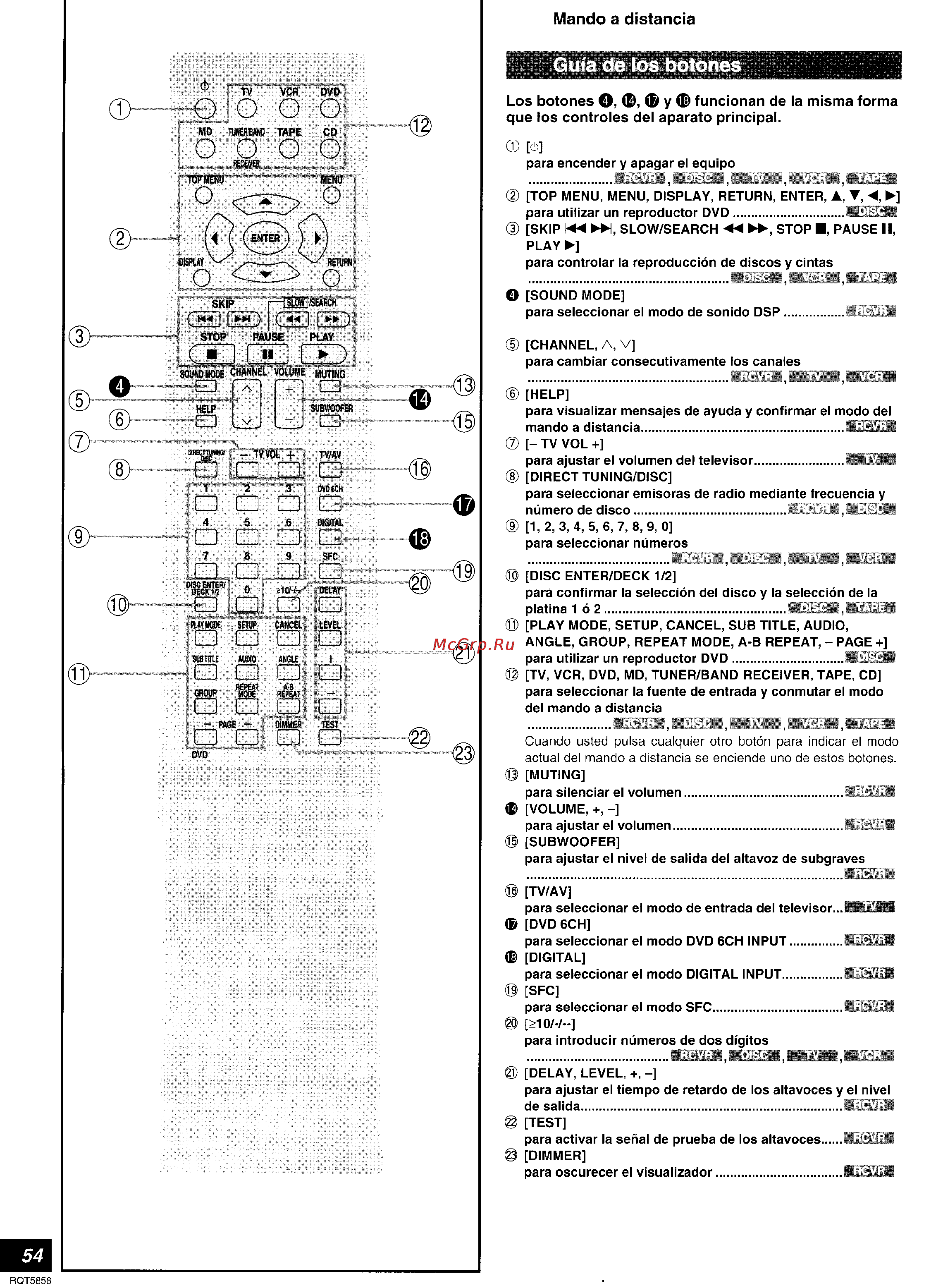 Technics SA-DA15 [54/72] Guía de los botones