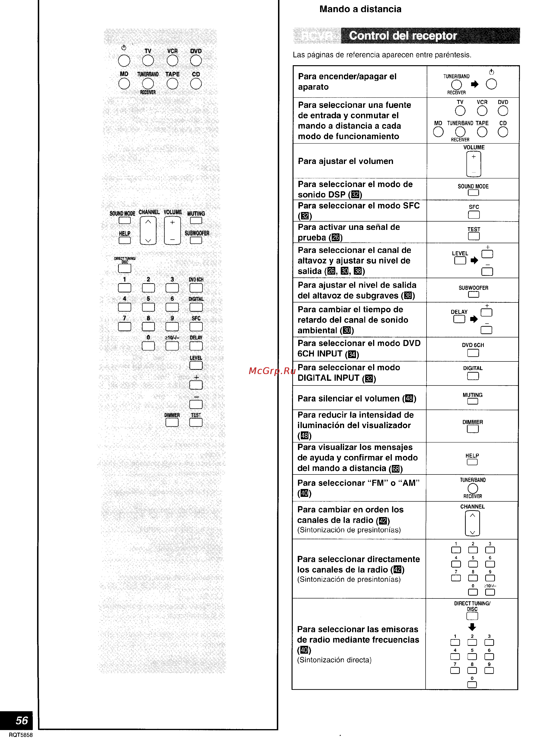 Technics SA-DA15 [56/72] Control del receptor