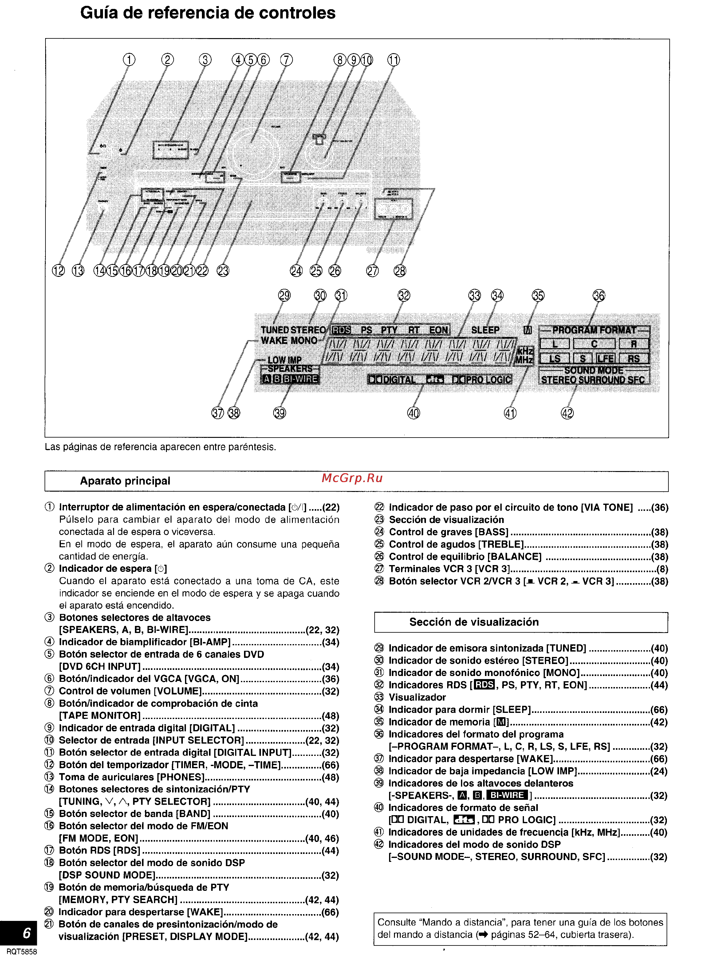 Technics SA-DA15 [6/72] Guía de referencia de controles