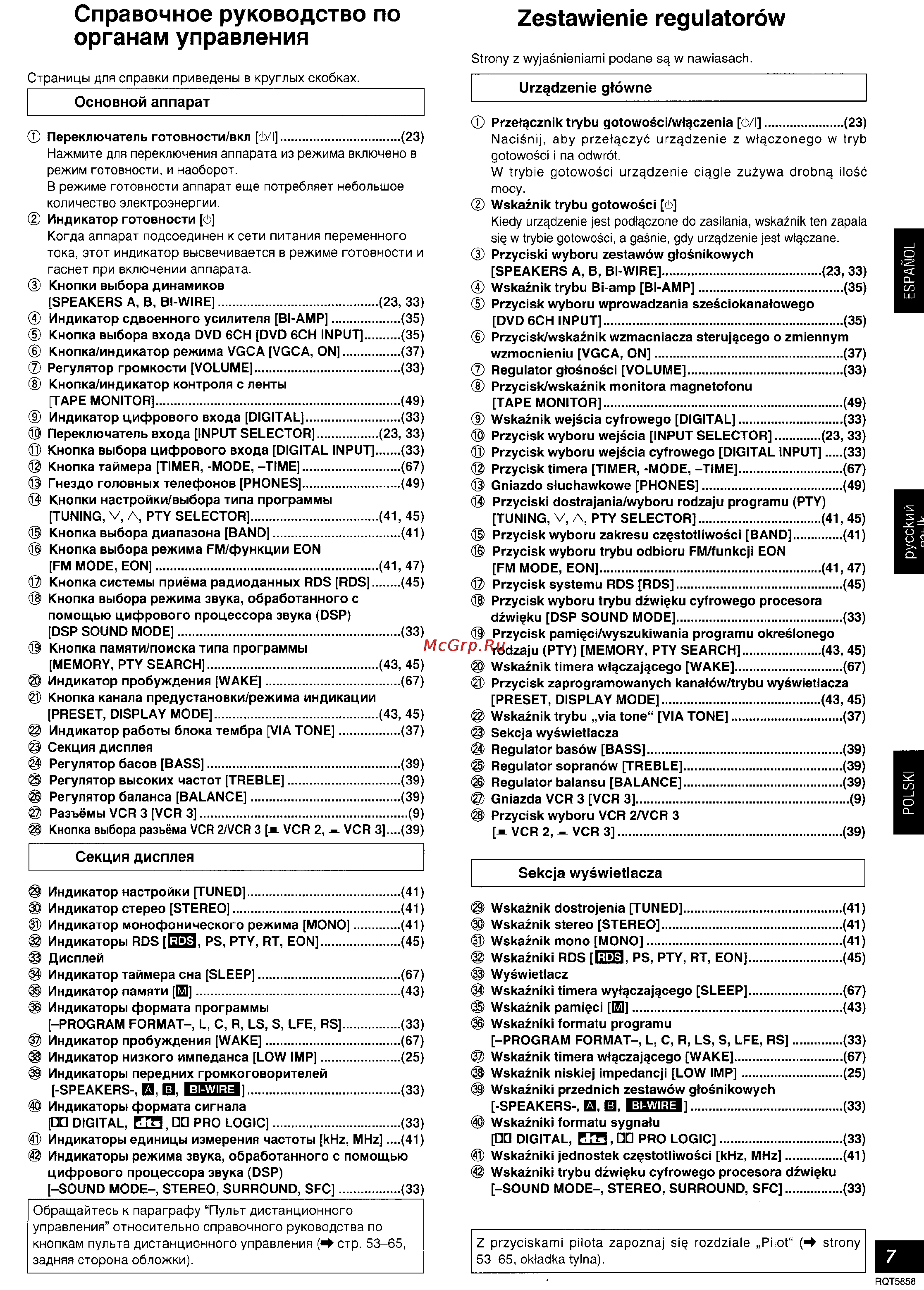 Technics SA-DA15 [7/72] Zestawienie regulatorów