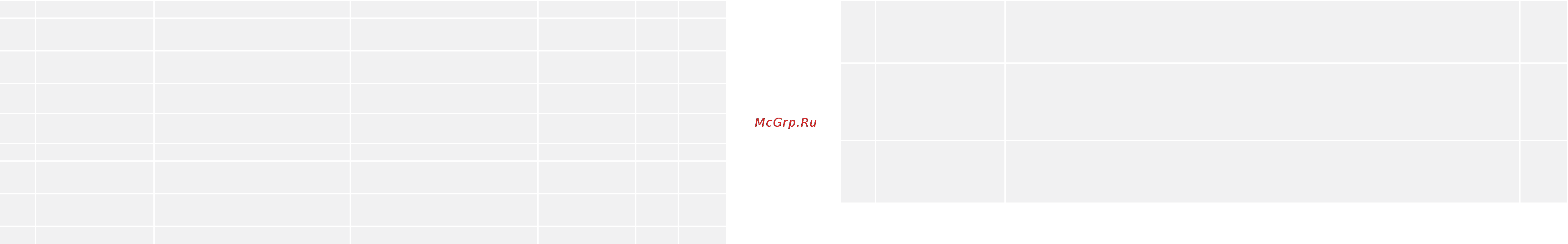 Bork W701 Инструкция по эксплуатации онлайн [20/27] 25788