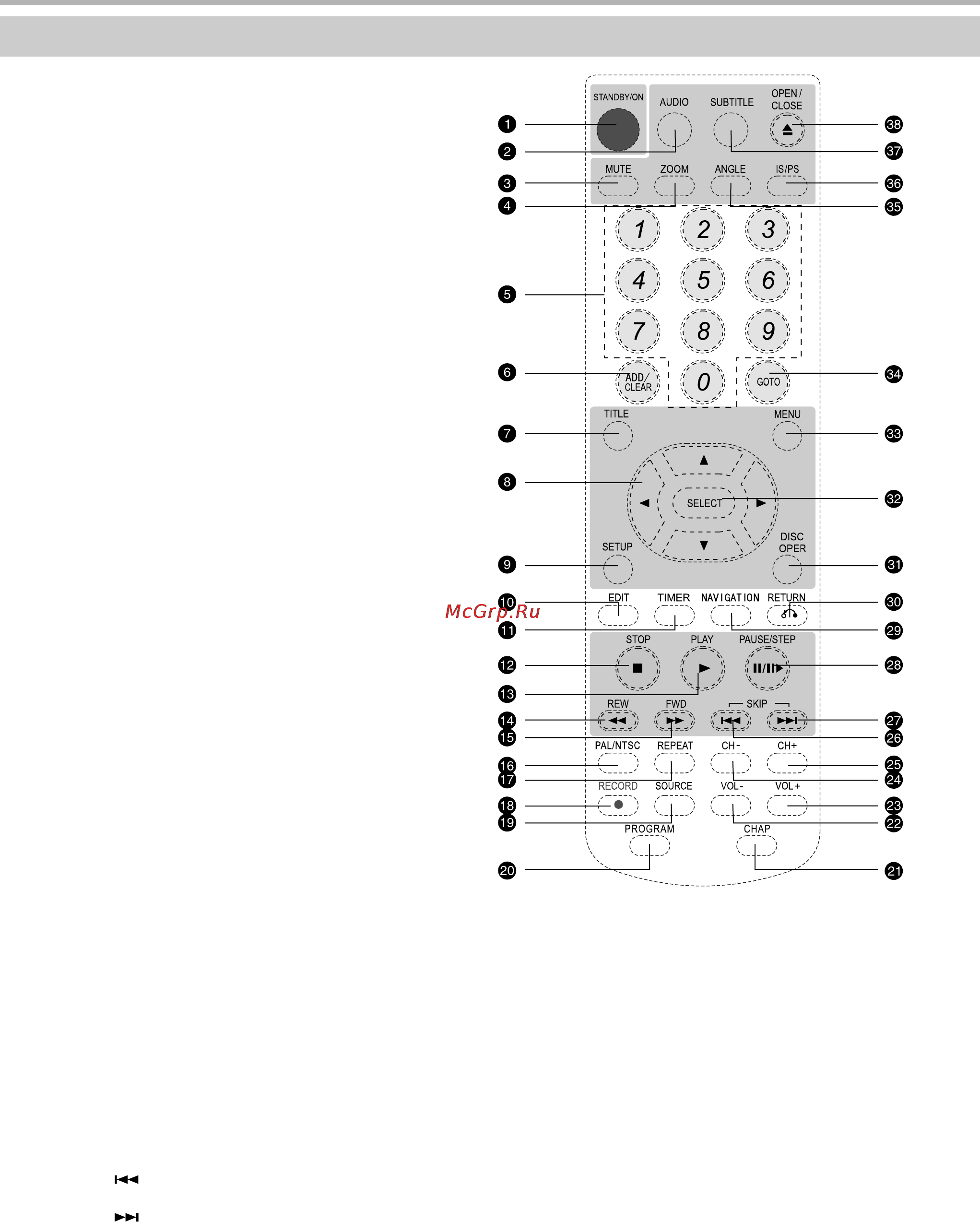 BBK DW9912K [7/41] Пульт дистанционного управления