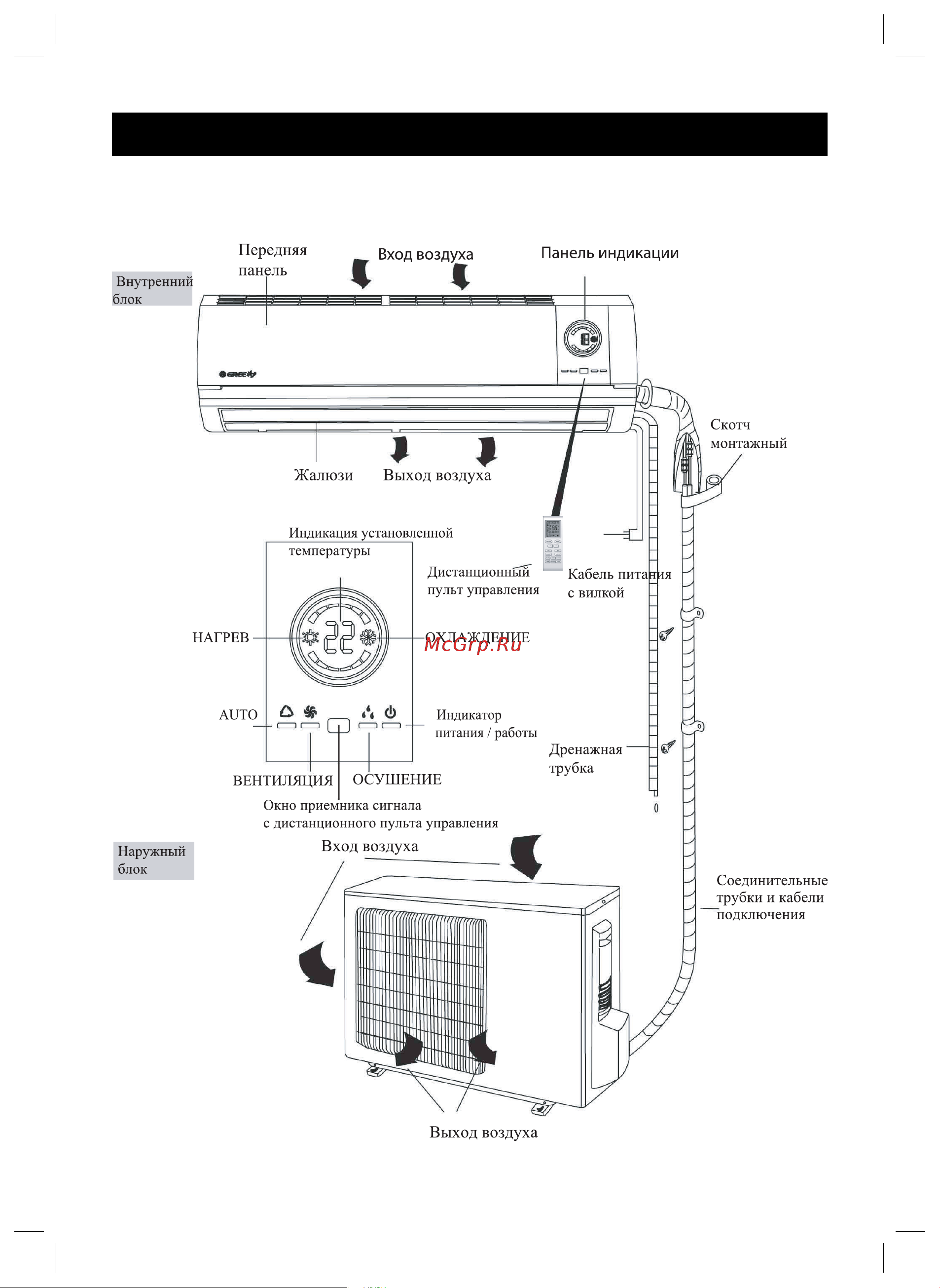 Gree Cozy Modern GWH18MC-K3NNC5A [7/32] Устройство и составные части