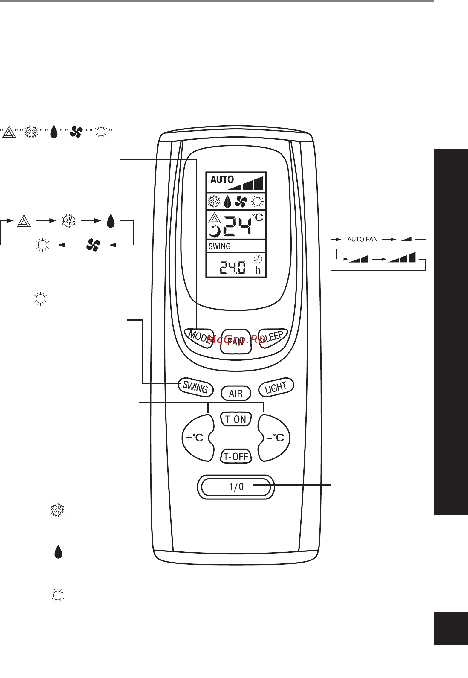 Gree BUTTERFLY KFR-23GW/A13 [7/32] Процедура дистанционного управления