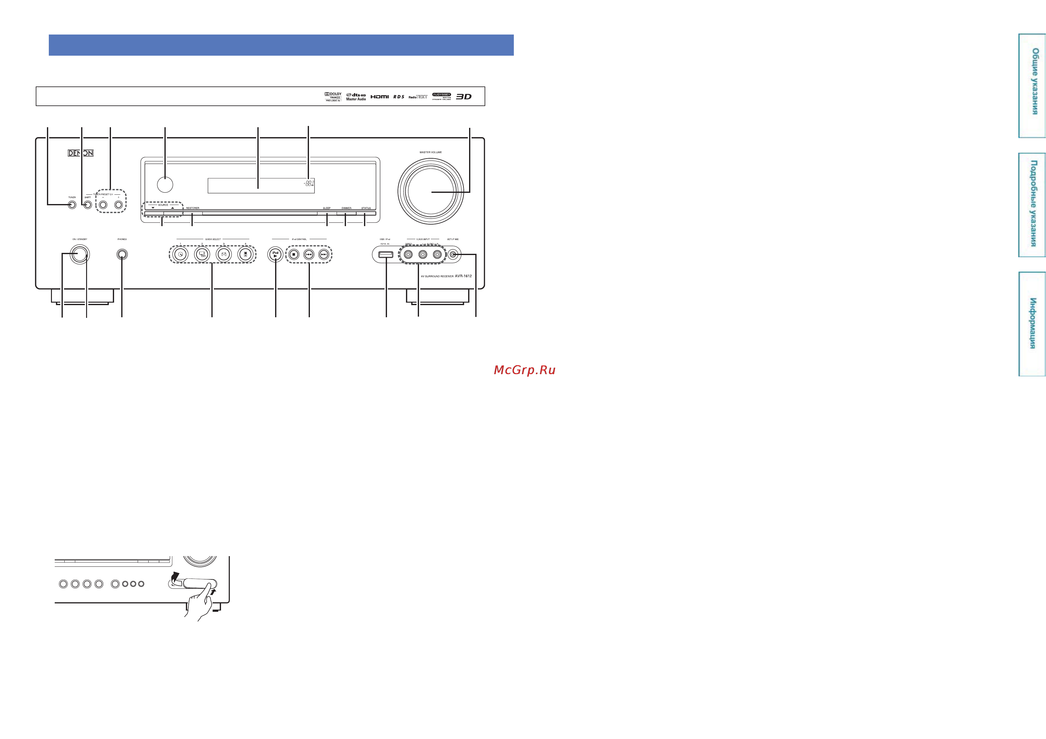 Denon AVR-1612BL [4/106] Передняя панель