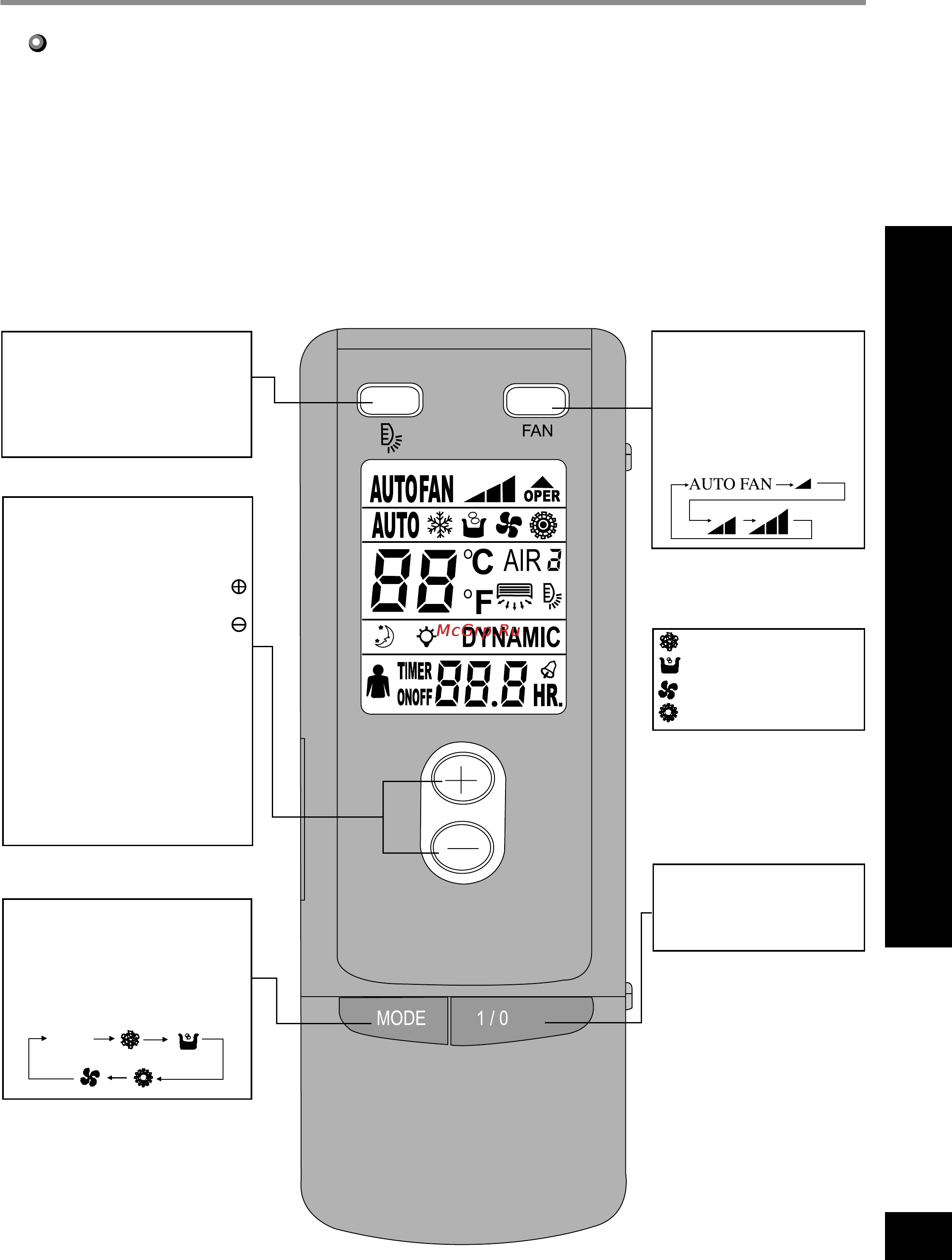 Gree DIGITAL KFR-25GW/NA70(71) [7/28] Пульт дистанционного управления