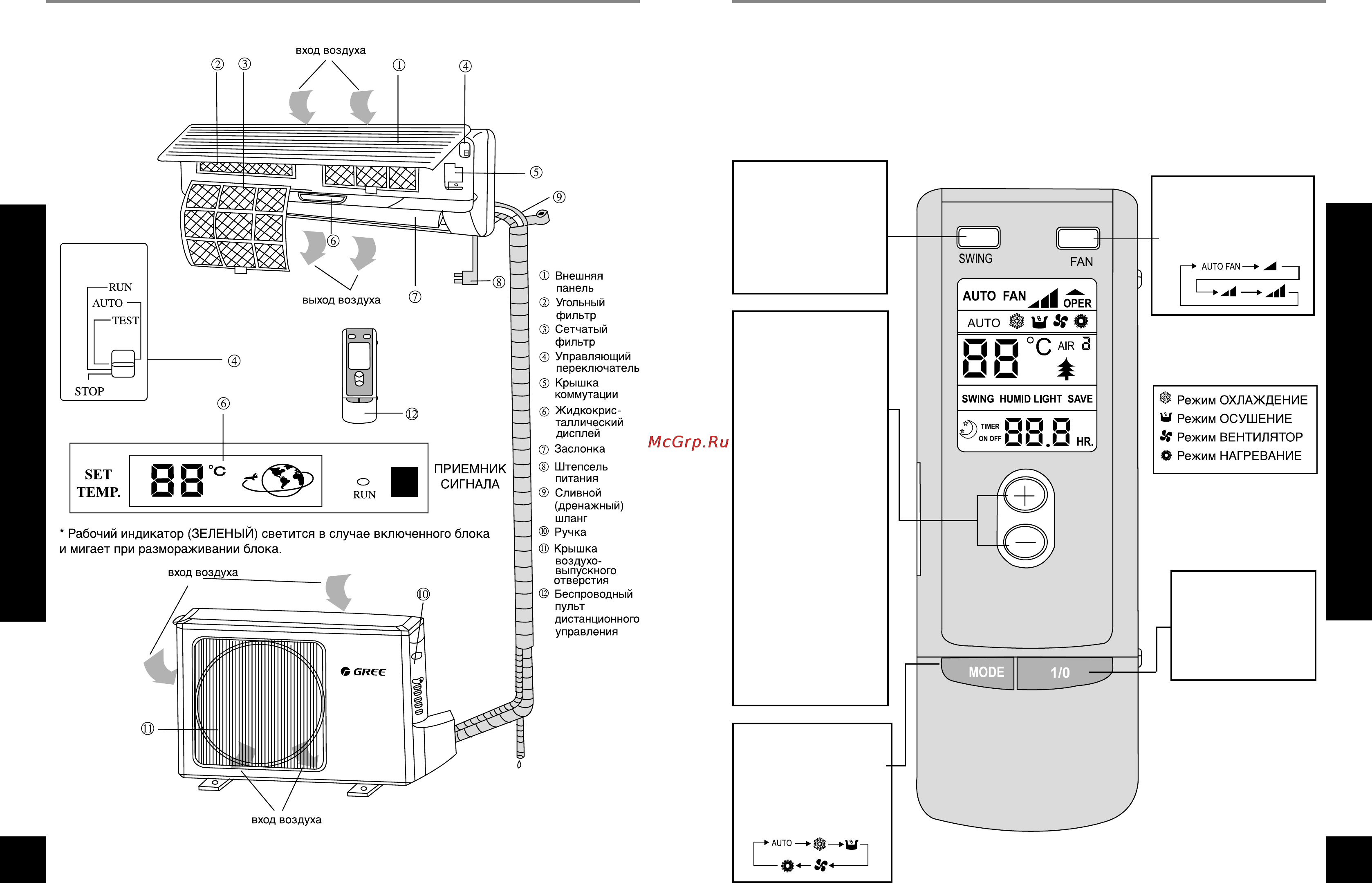 Gree AC INVERTER KFR-25GW/JF [4/19] Наименование и назначение каждого элемента