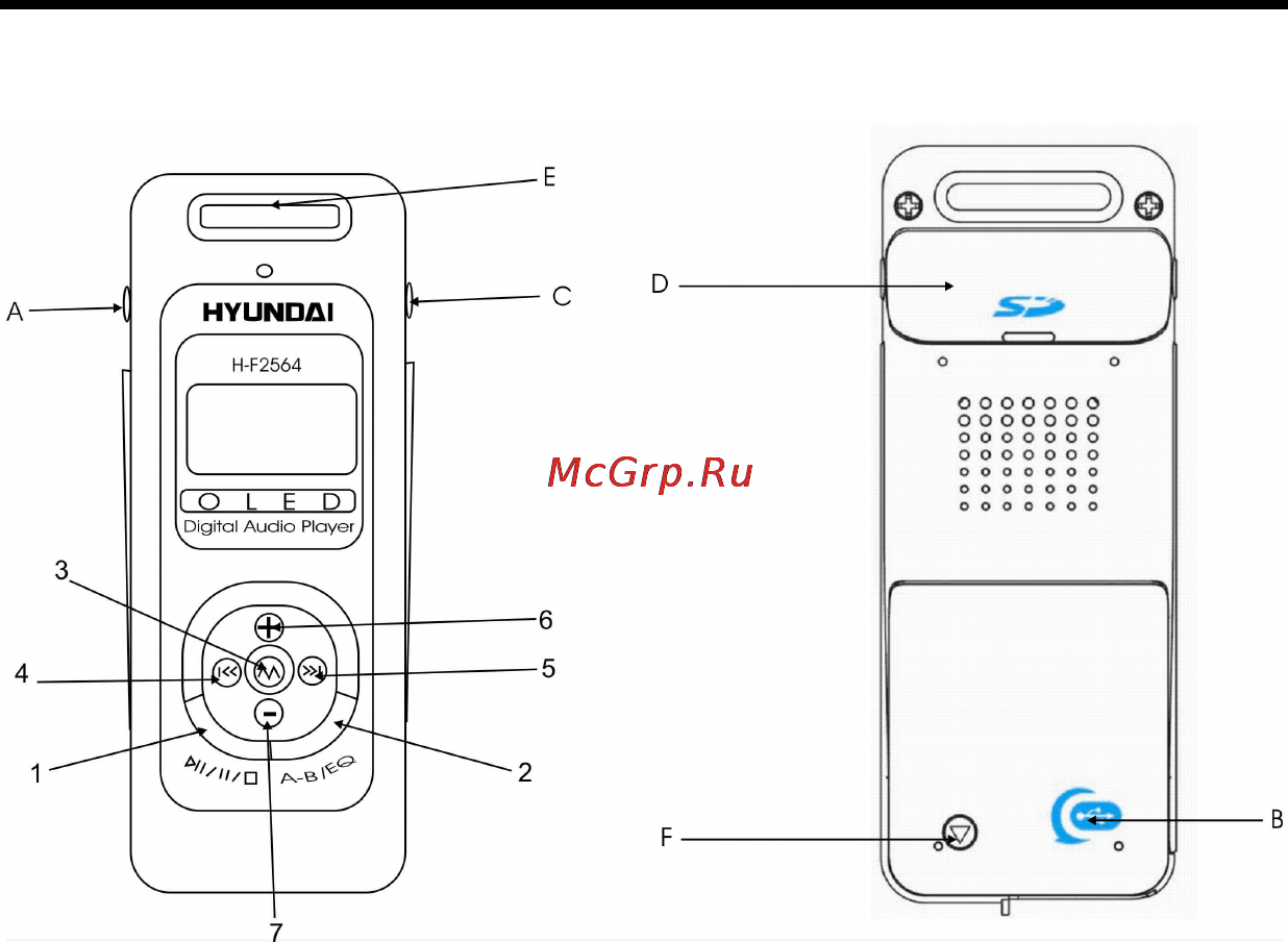 Hyundai H-F2564 [4/36] Органы управления и индикаторы