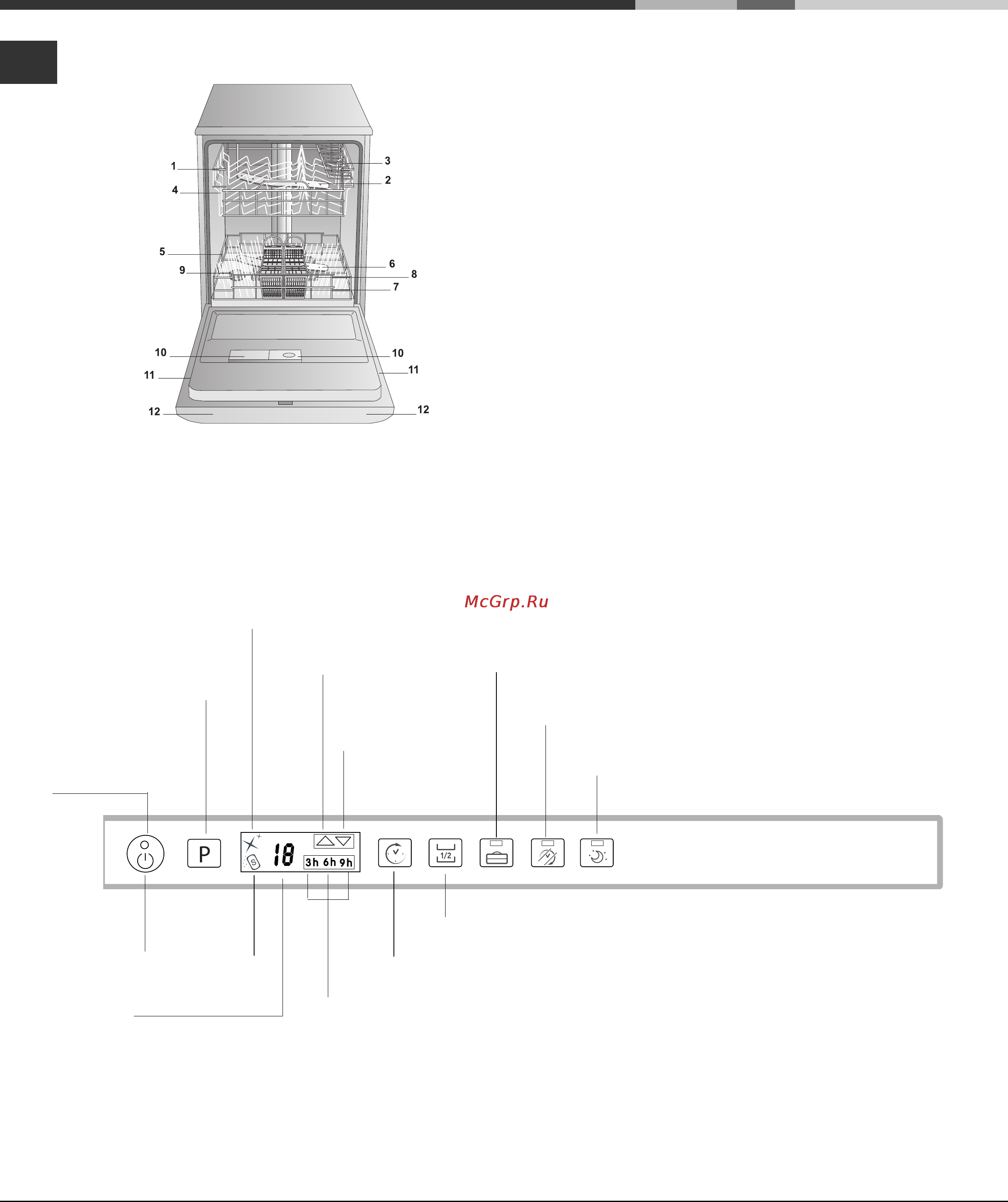 Hotpoint-Ariston LFT 52177 X.R [4/16] Панель управления