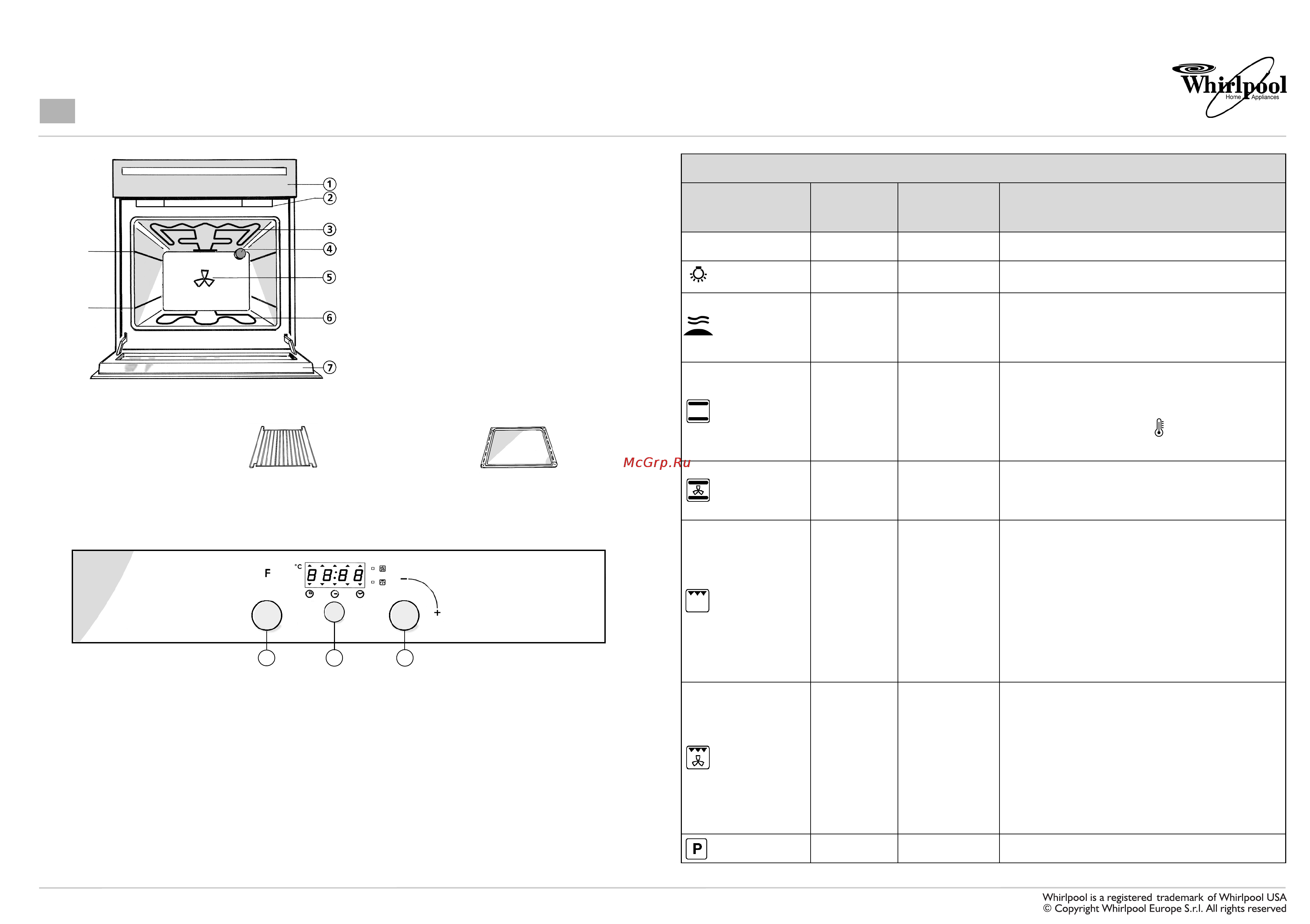 Whirlpool AKZ 214 IX Инструкция по эксплуатации онлайн
