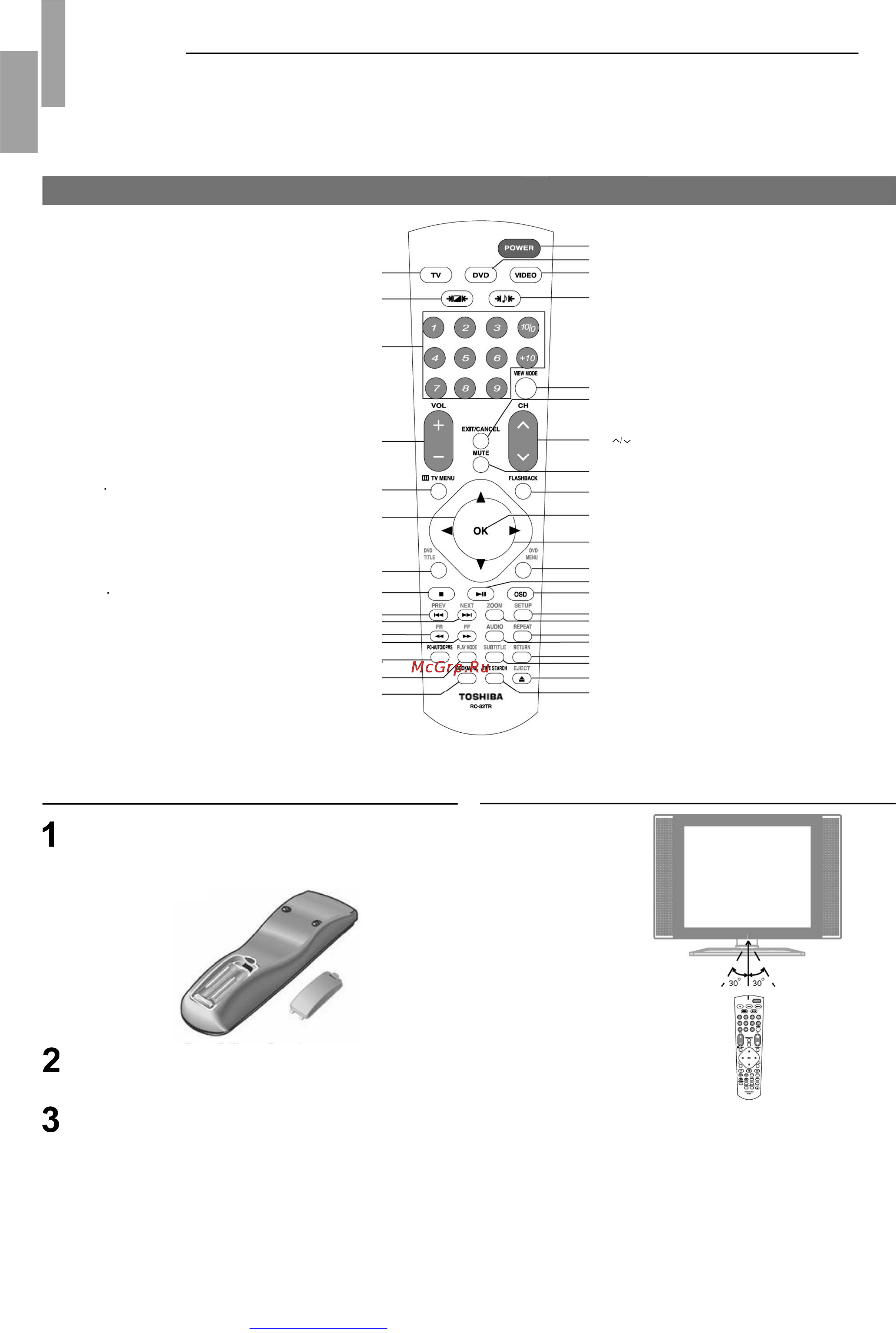 Toshiba 20SLDT1 [10/48] Наименования и функции элементов управления