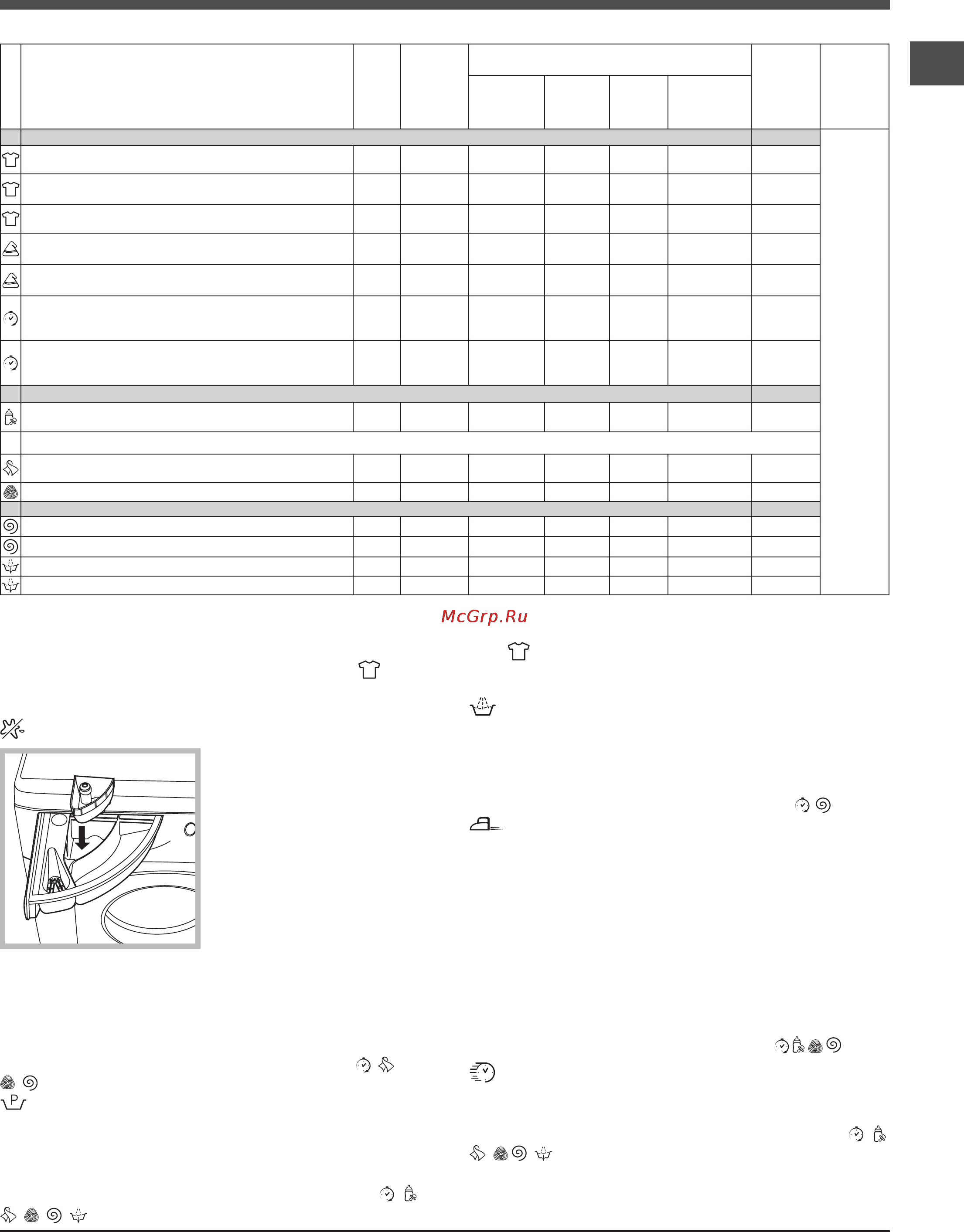 Hotpoint-Ariston ARXSD 125 (CIS) [7/12] Программы и функции