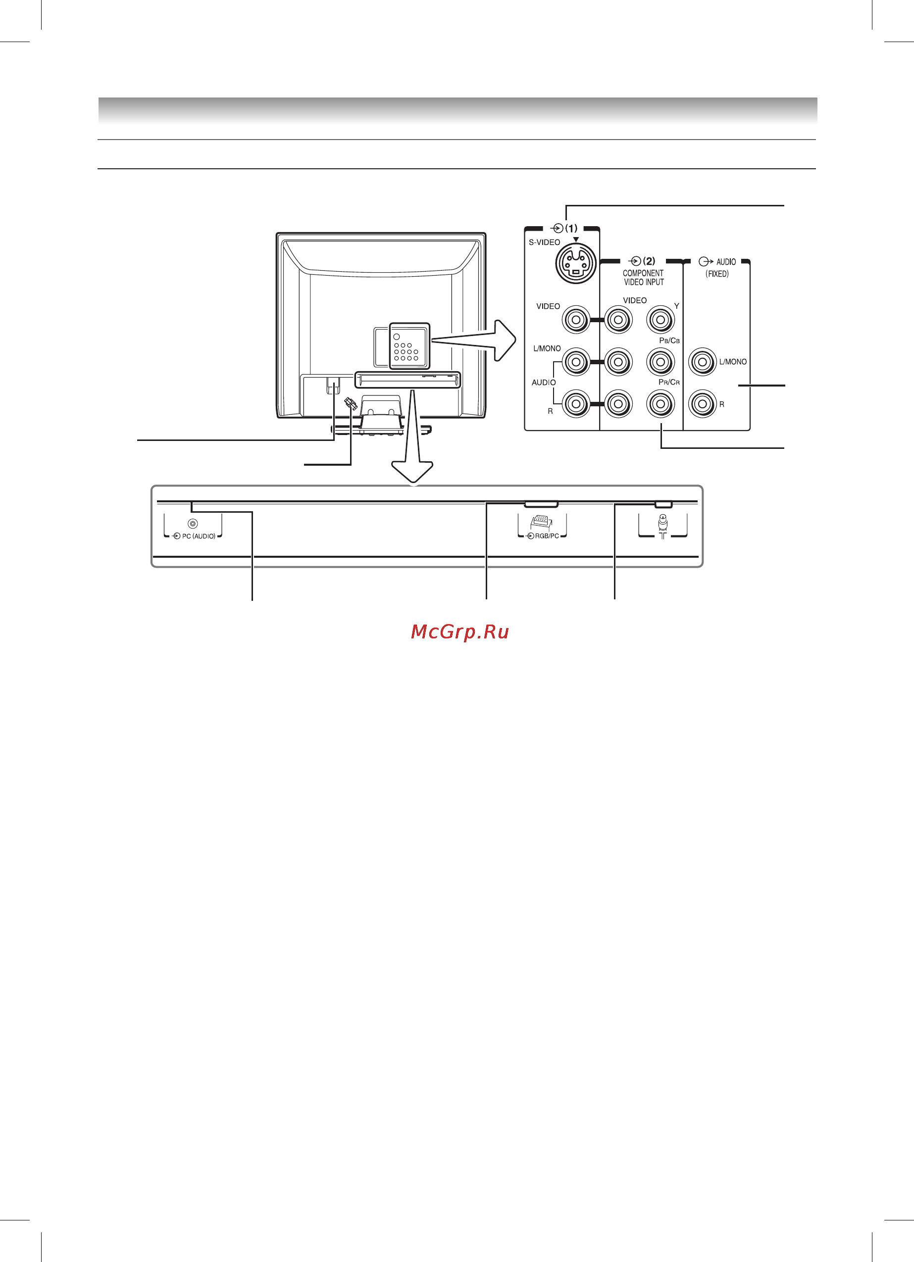 Toshiba 20V305R [10/28] Разъемы на тыльной панели телевизора