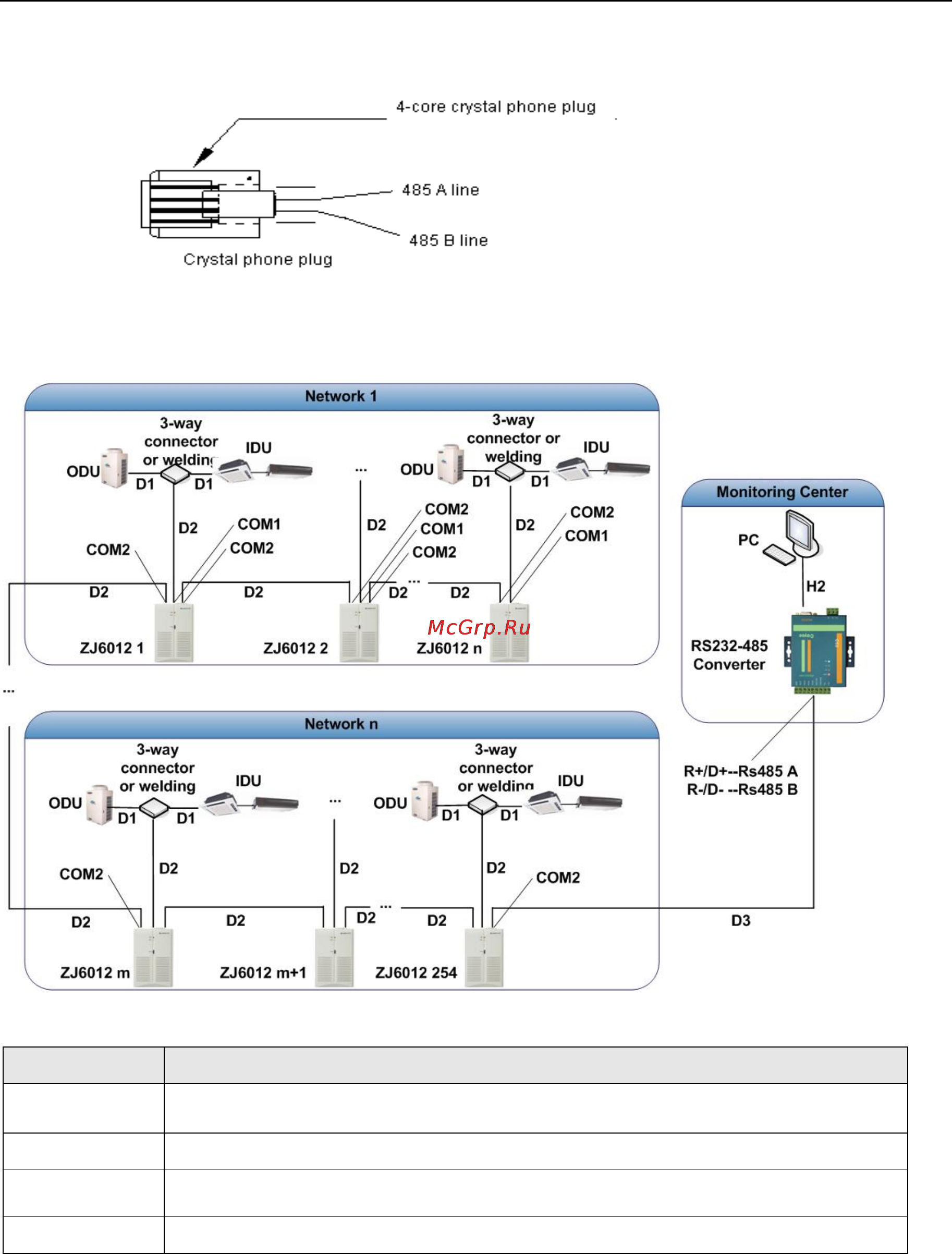Gree HOME GMV [119/367] Wiring diagram