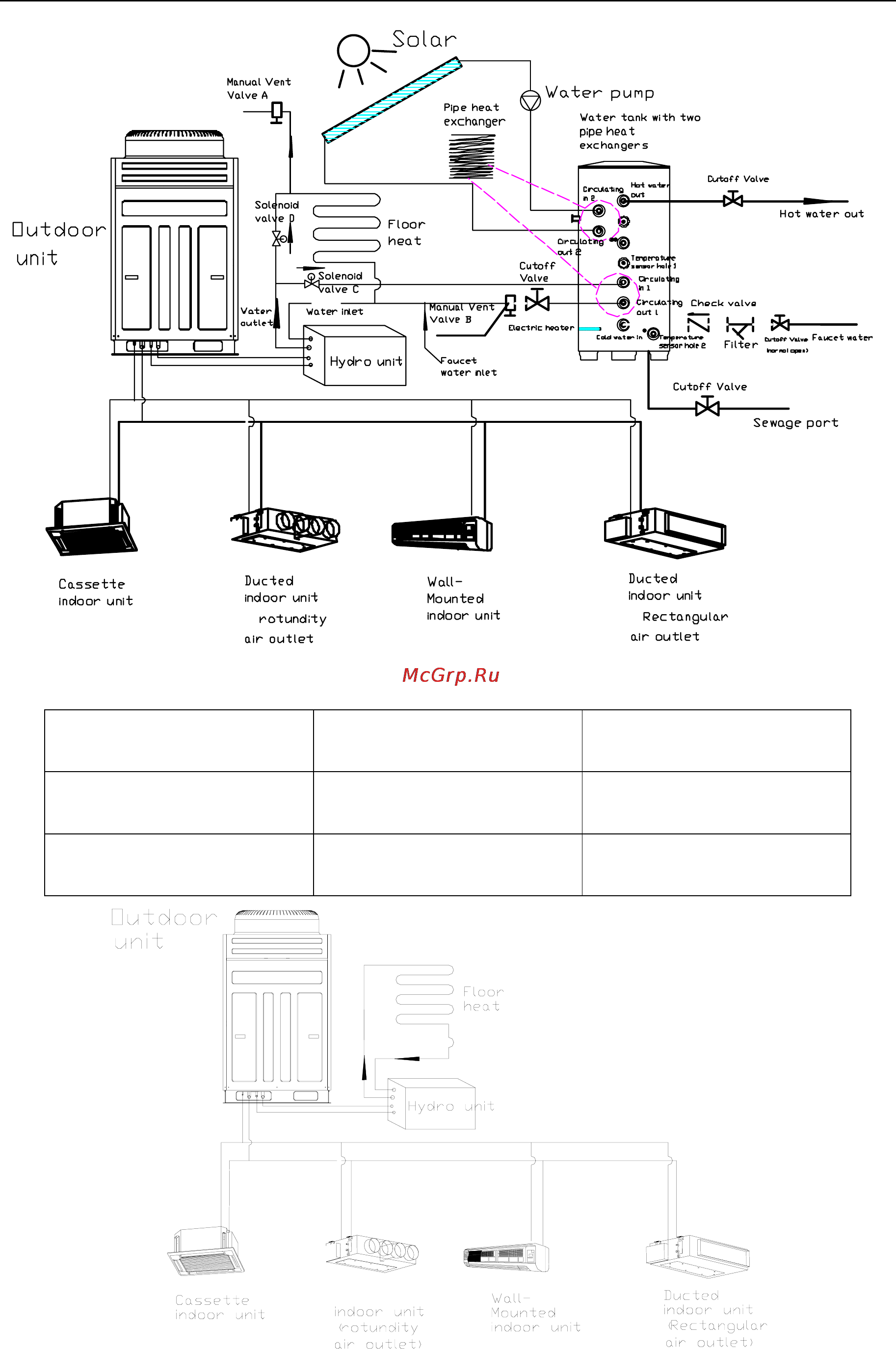 Gree HOME GMV [138/367] Skecth map of installatio