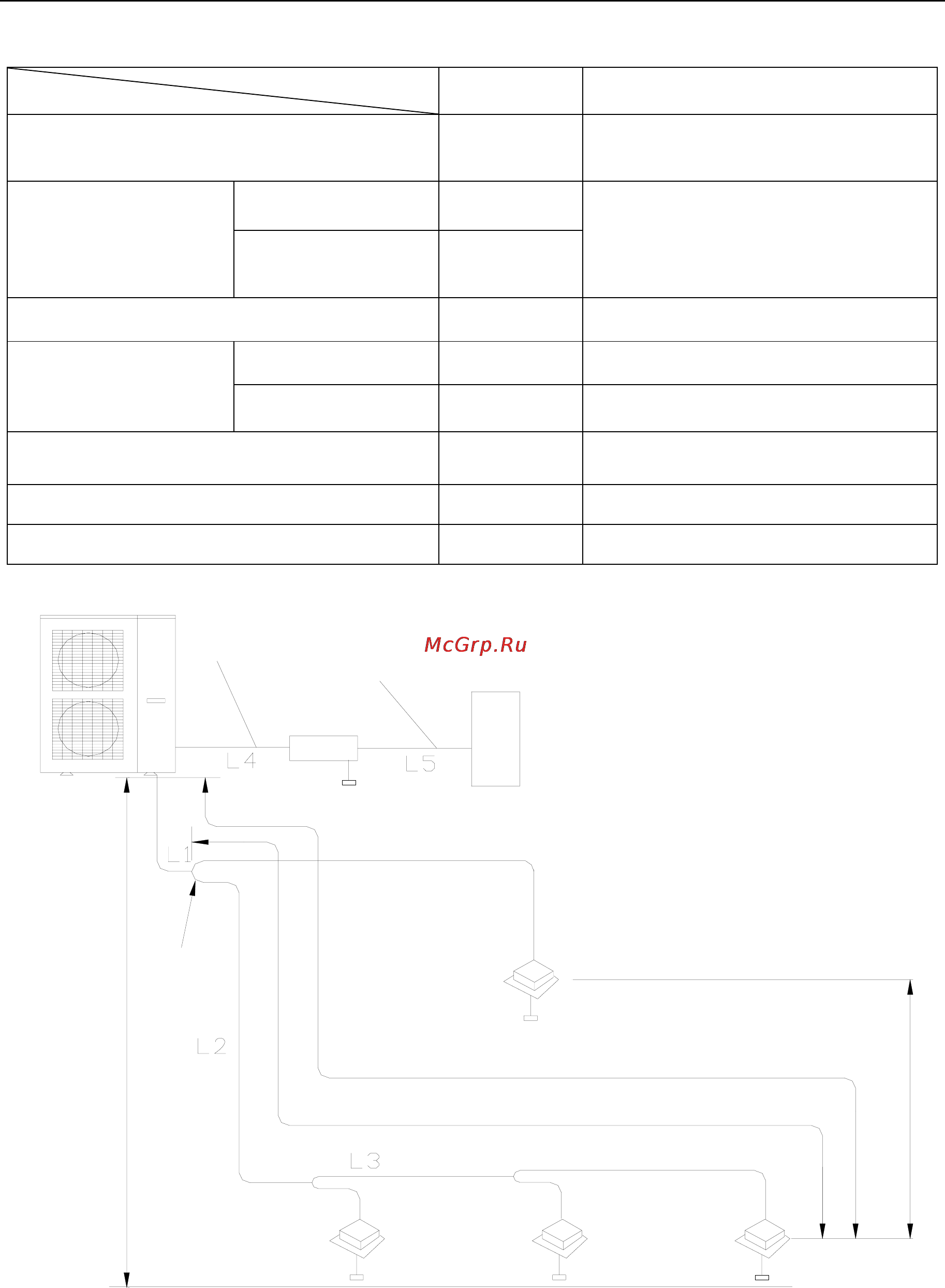 Gree HOME GMV Инструкция по эксплуатации онлайн [177/367] 48267