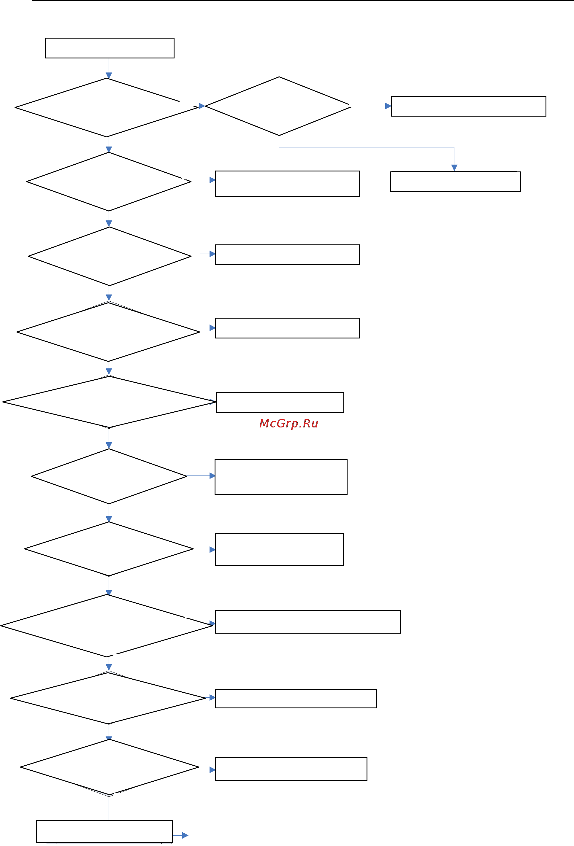 Gree HOME GMV [231/367] Flow chart of troubleshooting