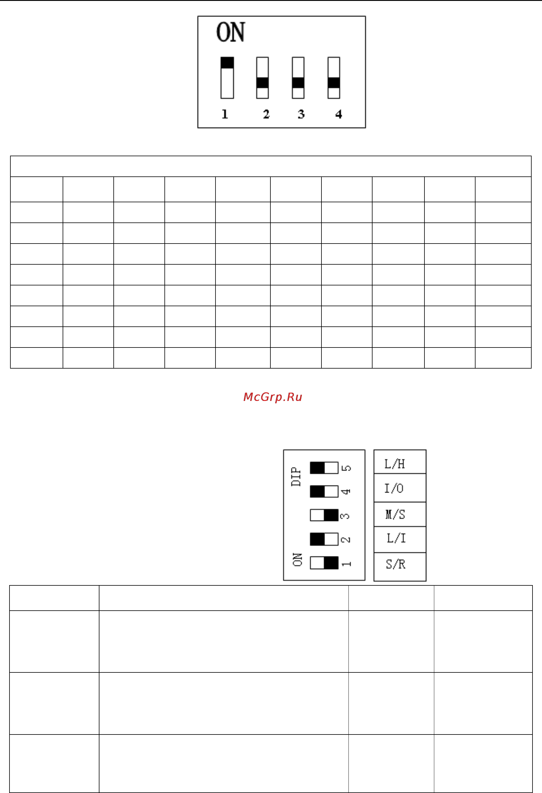 Gree HOME GMV [83/367] Dial up code table 4 positions dip switch