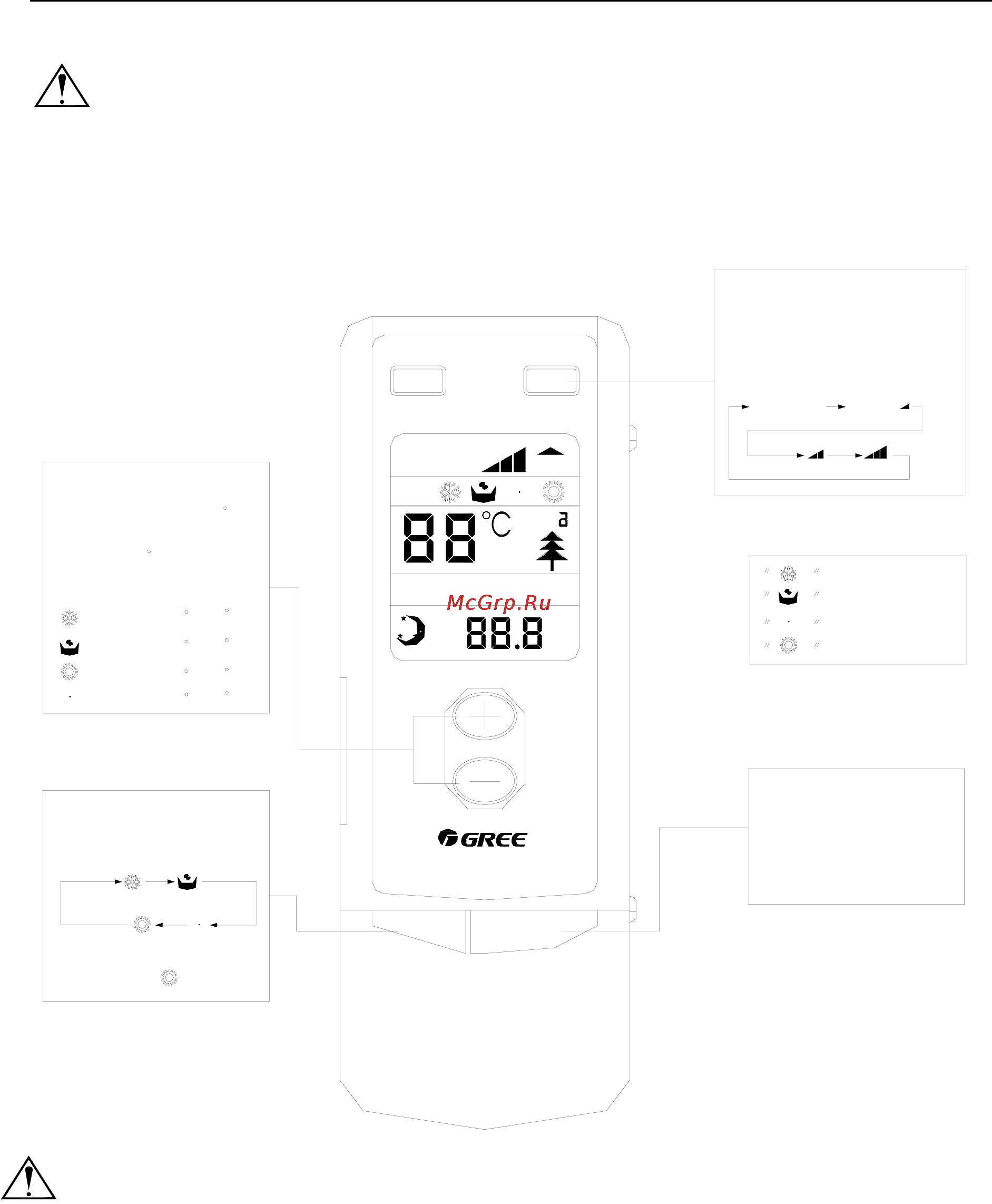 Gree HOME GMV [85/367] Wireless remote controller