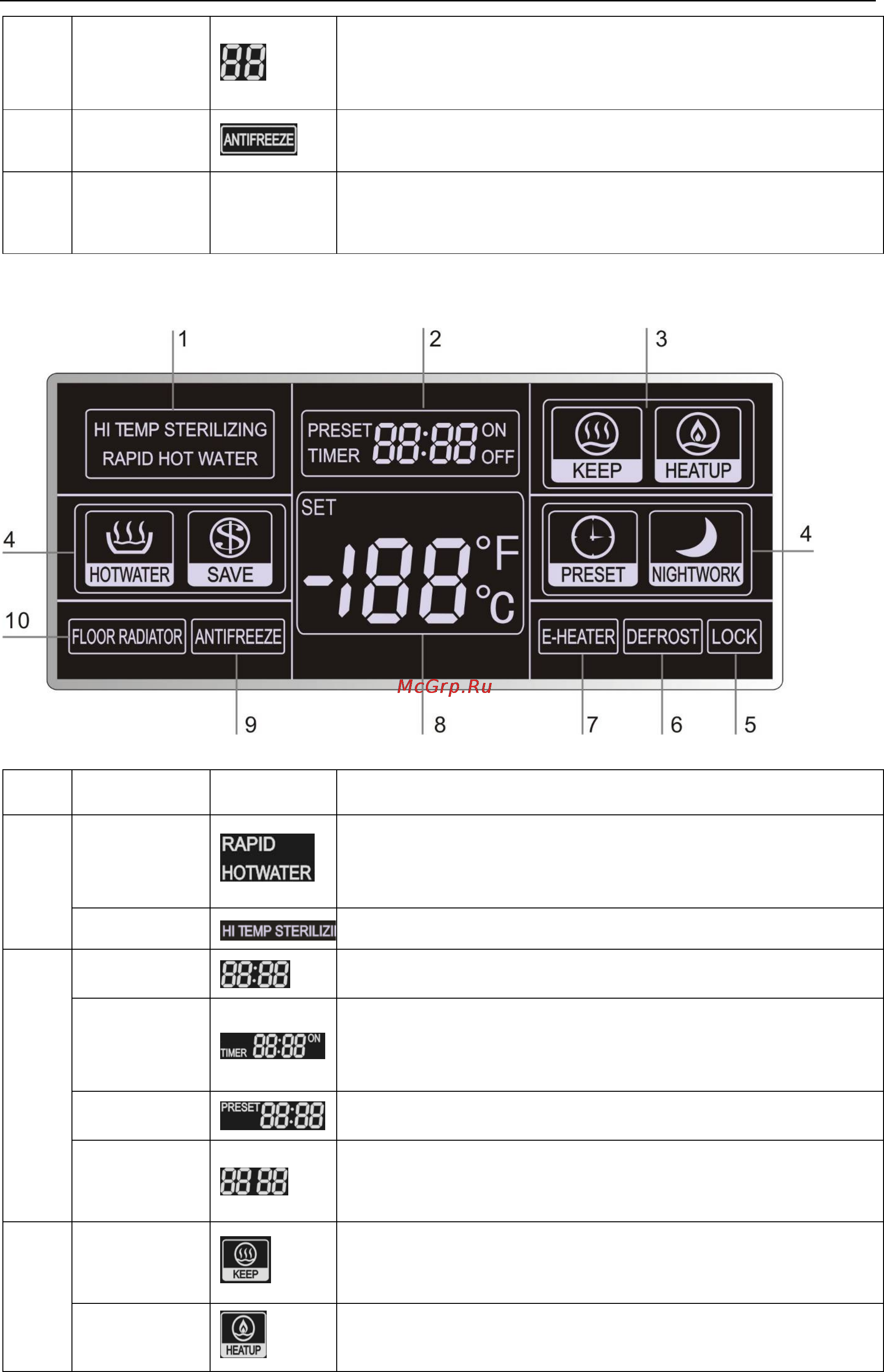 Gree HOME GMV Инструкция по эксплуатации онлайн [93/367] 48267