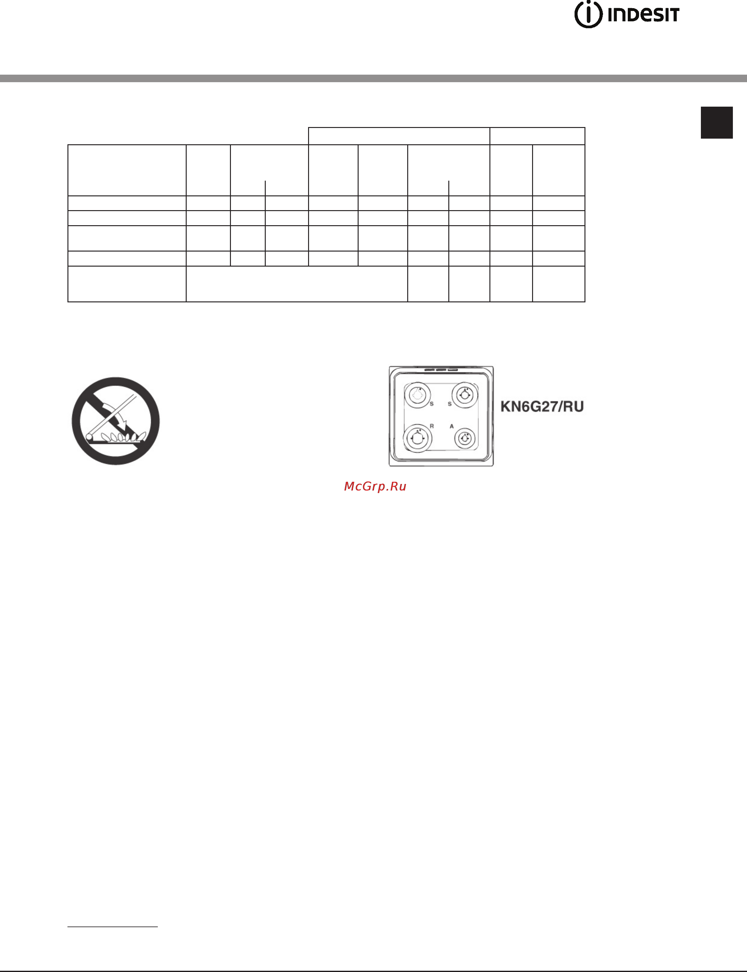 Indesit KN6G27(W)/RU [7/14] Характеристики горелок и жиклеров