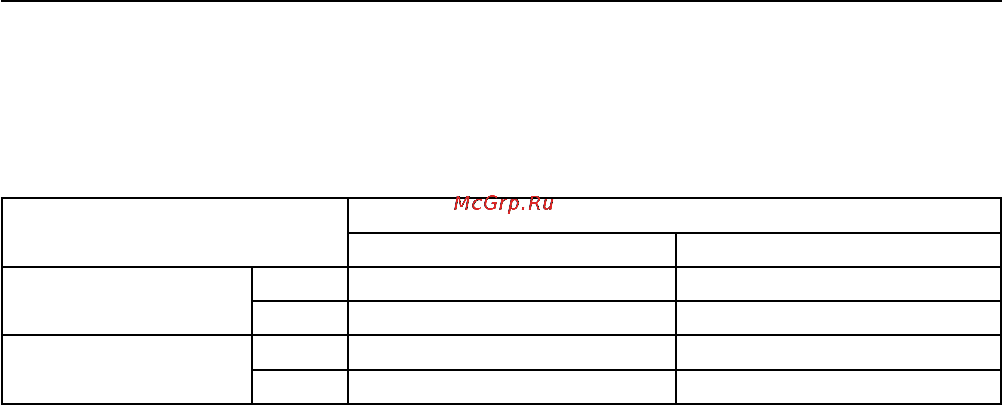 Gree GMV-D4 Инструкция по эксплуатации онлайн [33/112] 48279