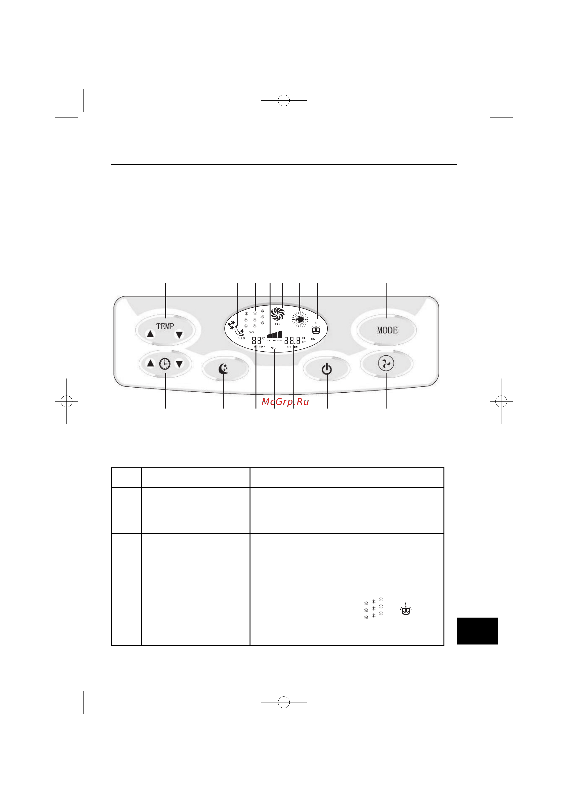Gree MOBILE GPCN12A2NK3CA [11/24] Управление кондиционером