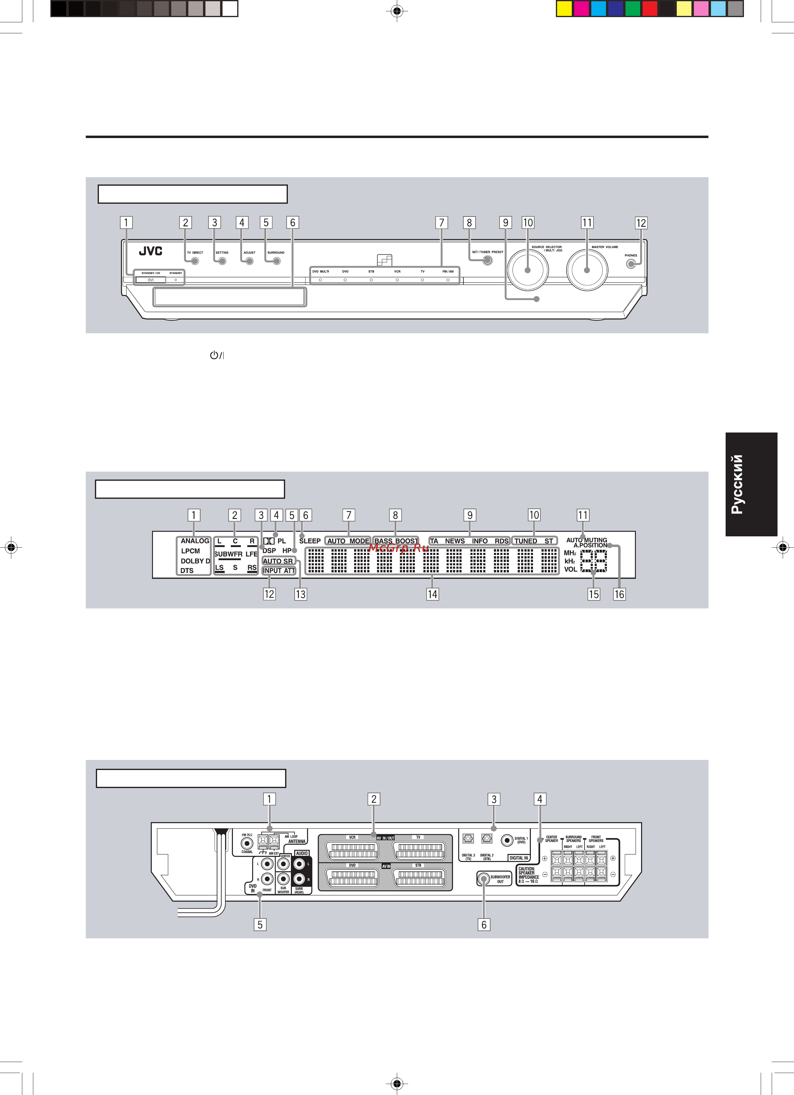 JVC RX-ES1SL [3/39] Органы управления