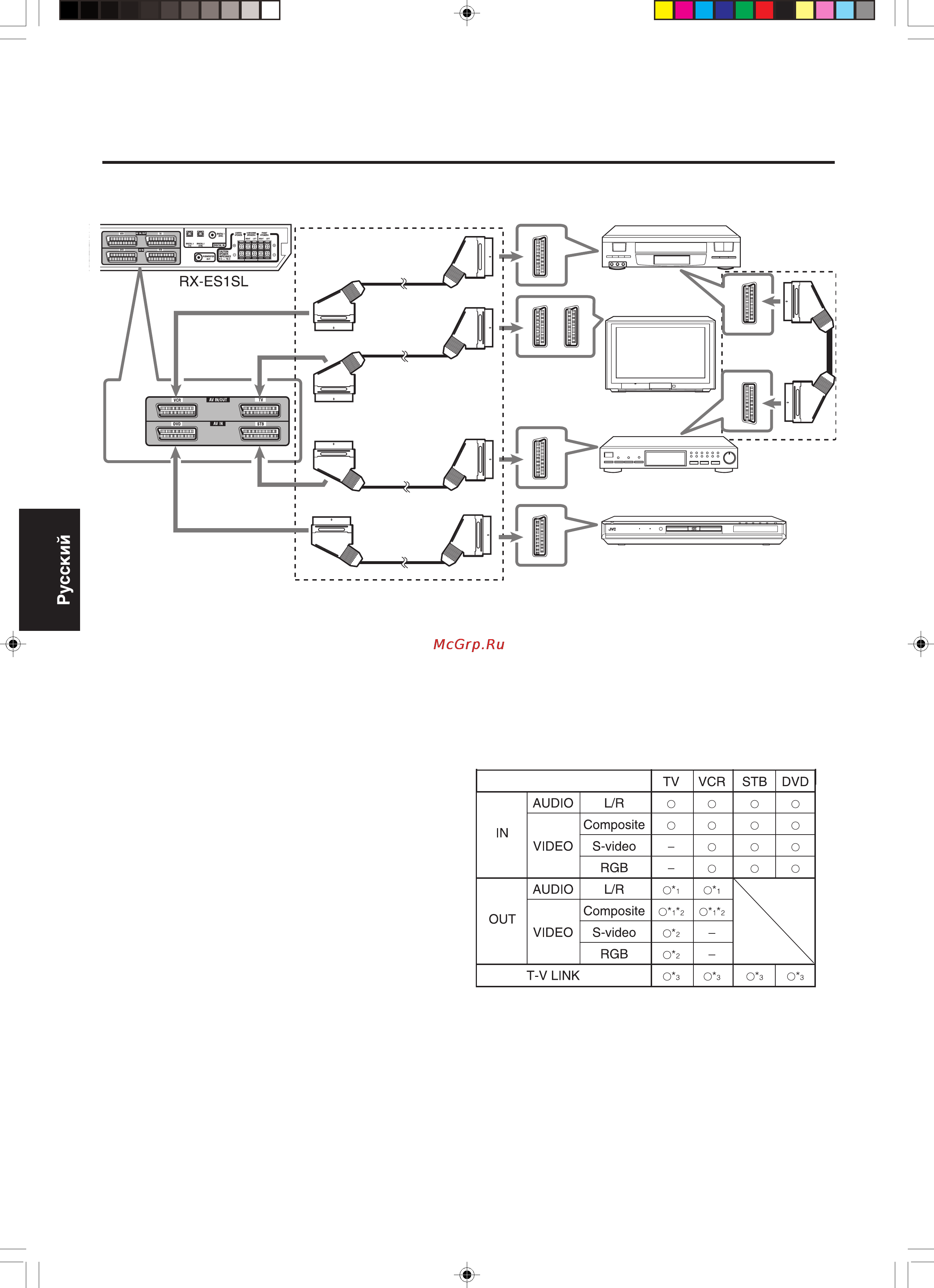 JVC RX-ES1SL [8/39] С чего начать