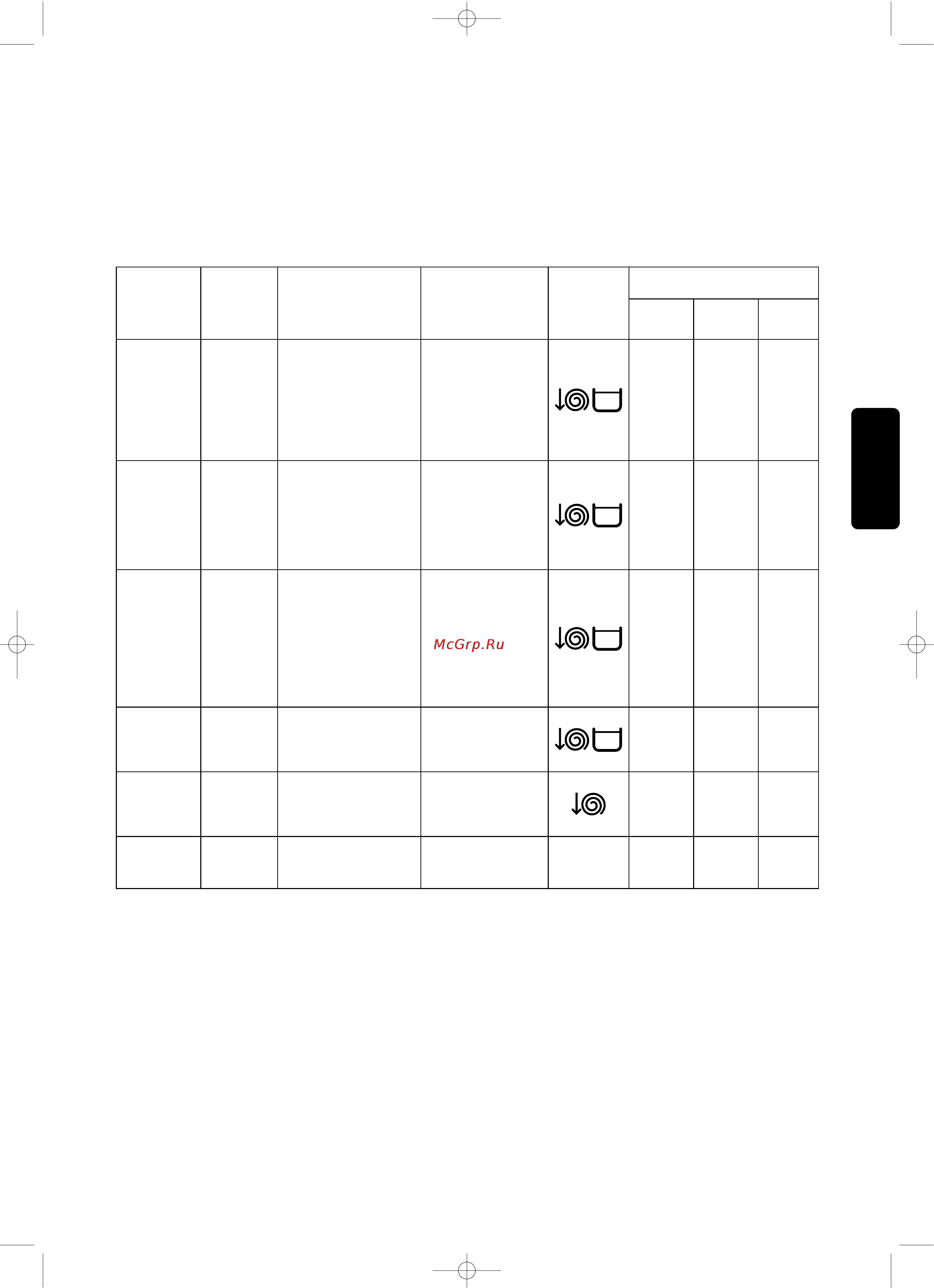 Zanussi ZTI 1023 [16/23] Программы стирки