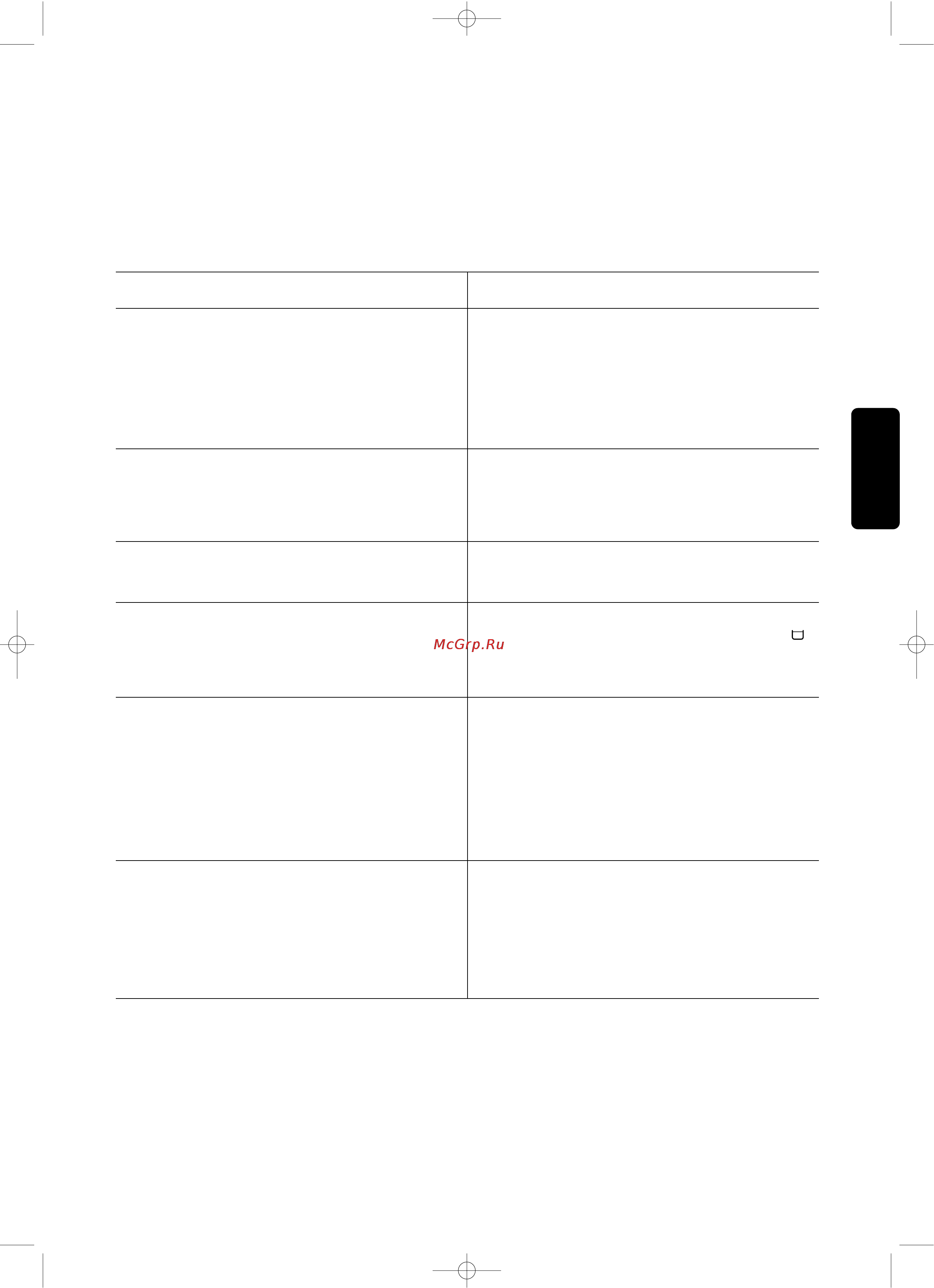 Zanussi ZTI 1023 [20/23] Если машина не работает