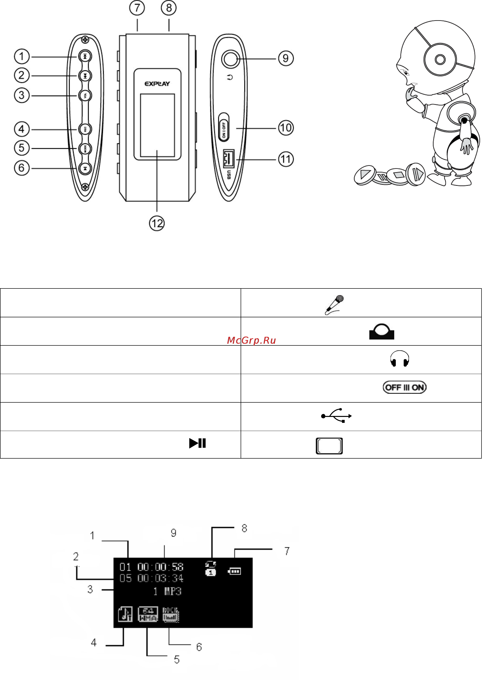 Explay L22 [5/27] Описание кнопок