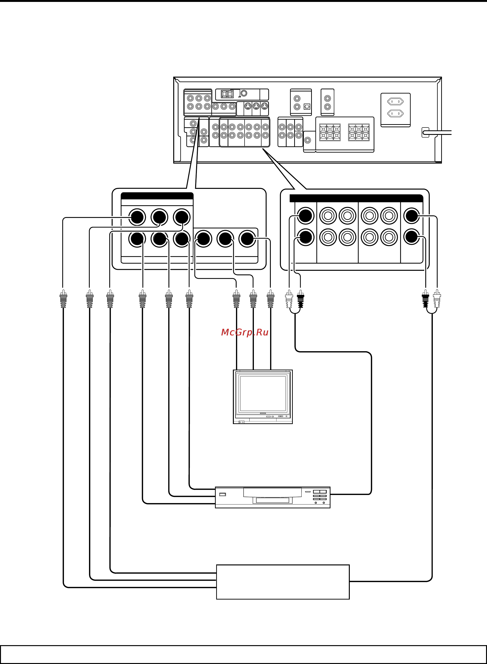Kenwood KRF-V5100D [12/35] Если вы подключите ресивер к видеокомпоненту с гнездами component вы сможете добиться качества изображения лучше чем при подключении к входу s video