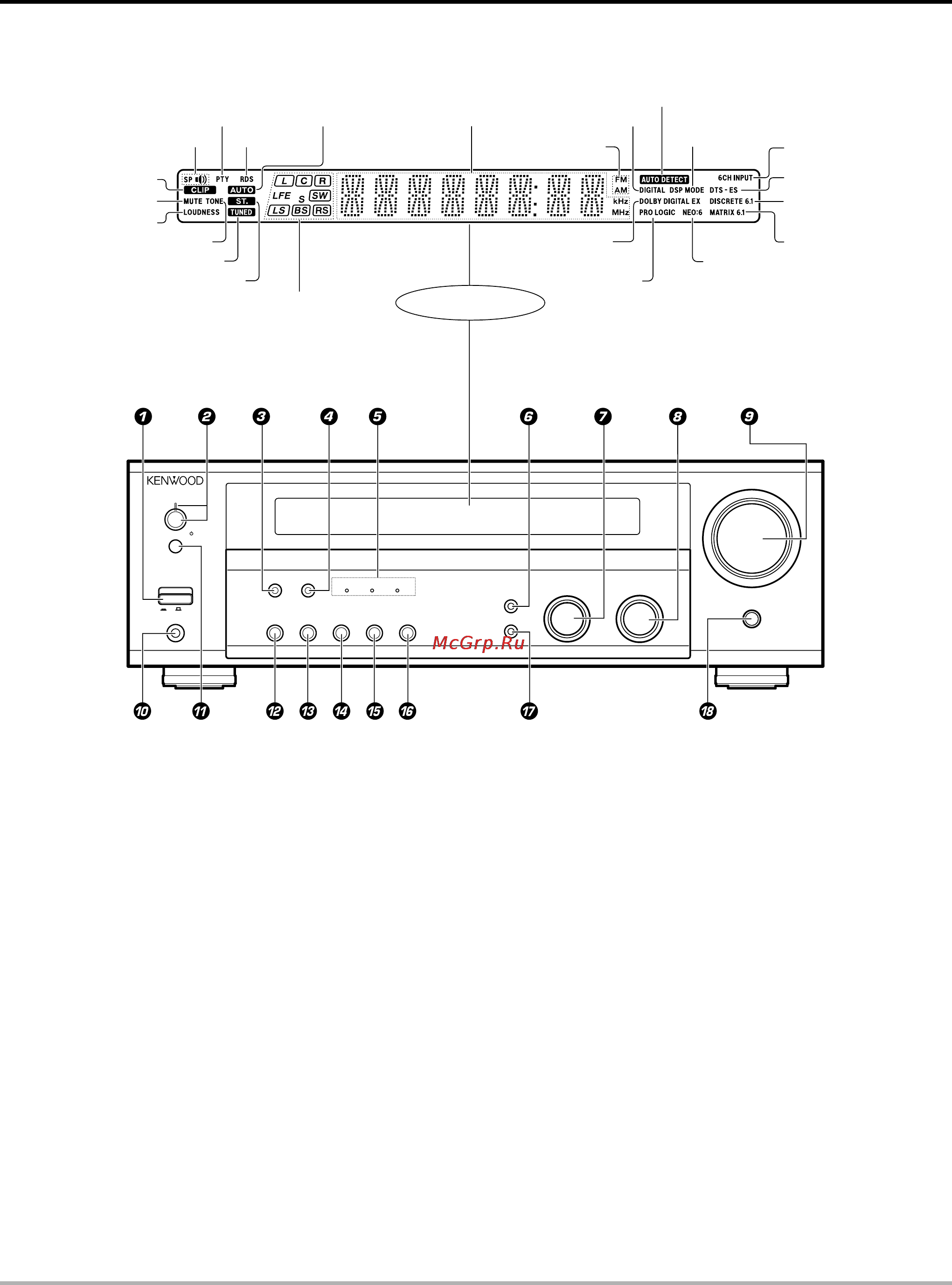 Kenwood KRF-V5100D [6/35] Основные части и органы управления