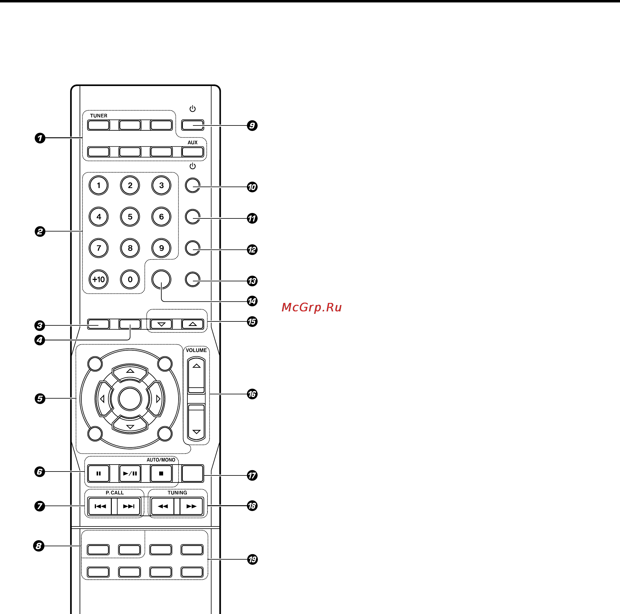 Kenwood KRF-V5100D [7/35] Пульт дистанционного управления