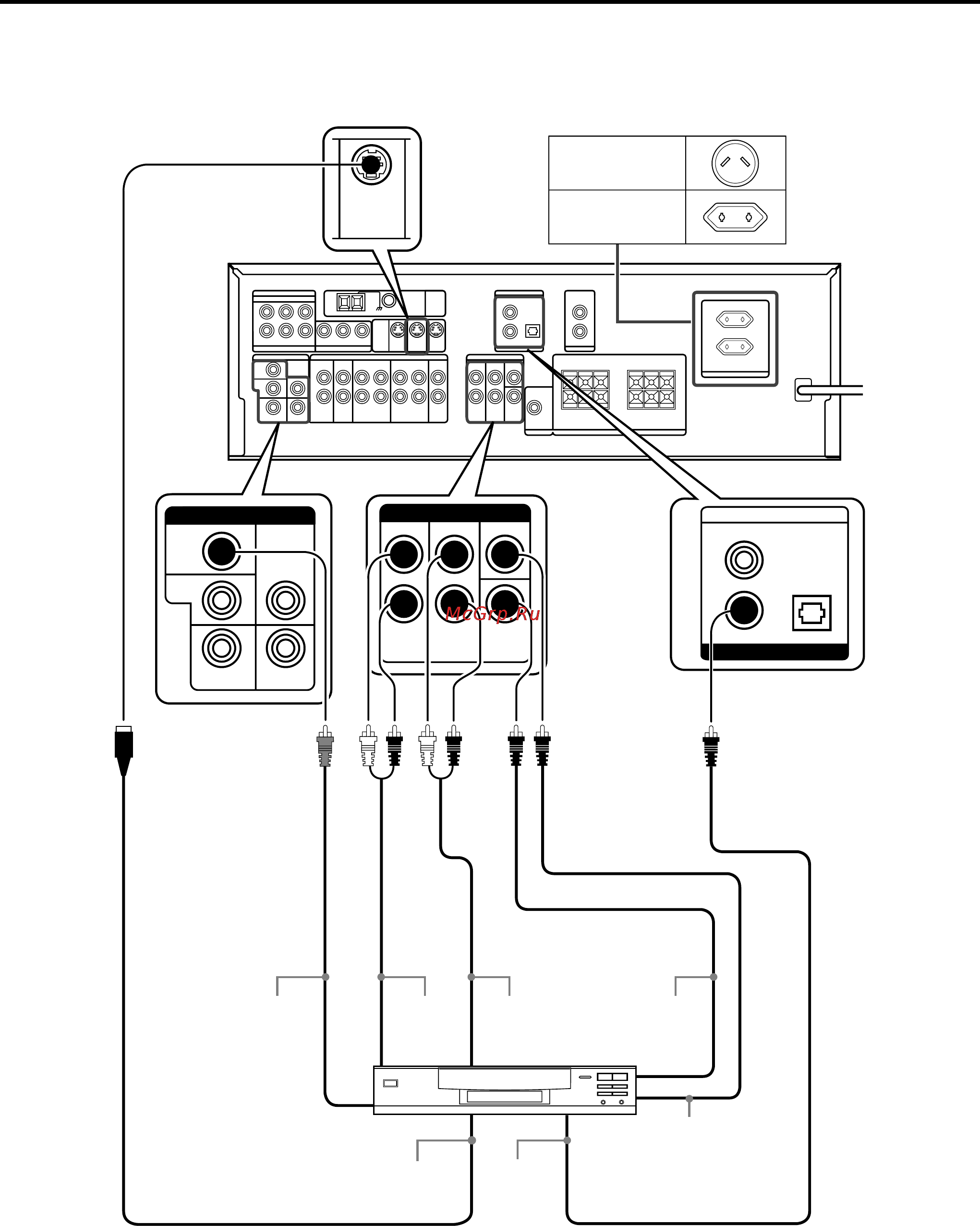 Kenwood KRF-V5100D [9/35] Настройка системы