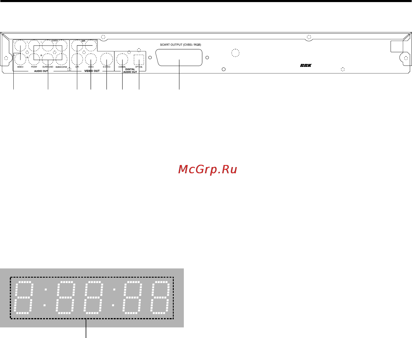 BBK DV521S [7/41] Введение