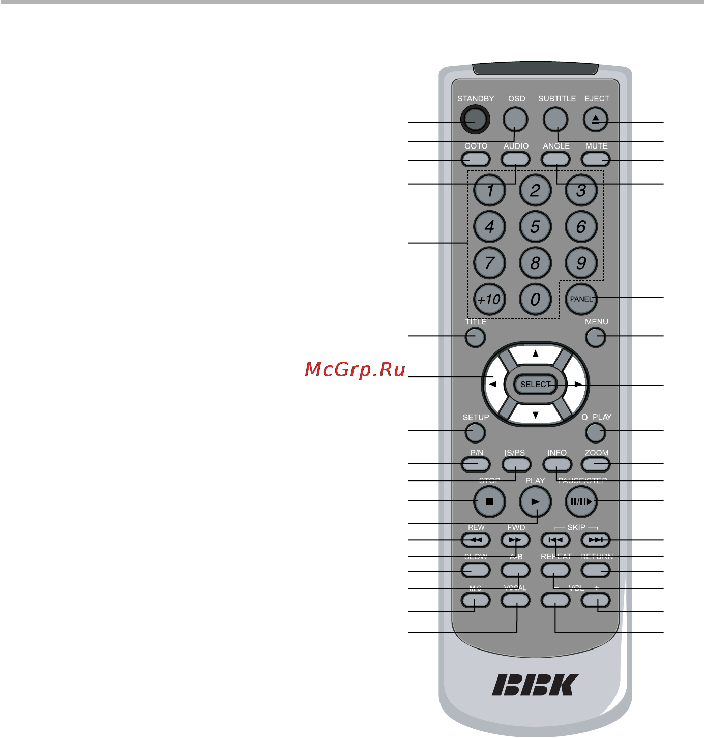 BBK DV521S [8/41] Общий вид пульта дистанционного управления